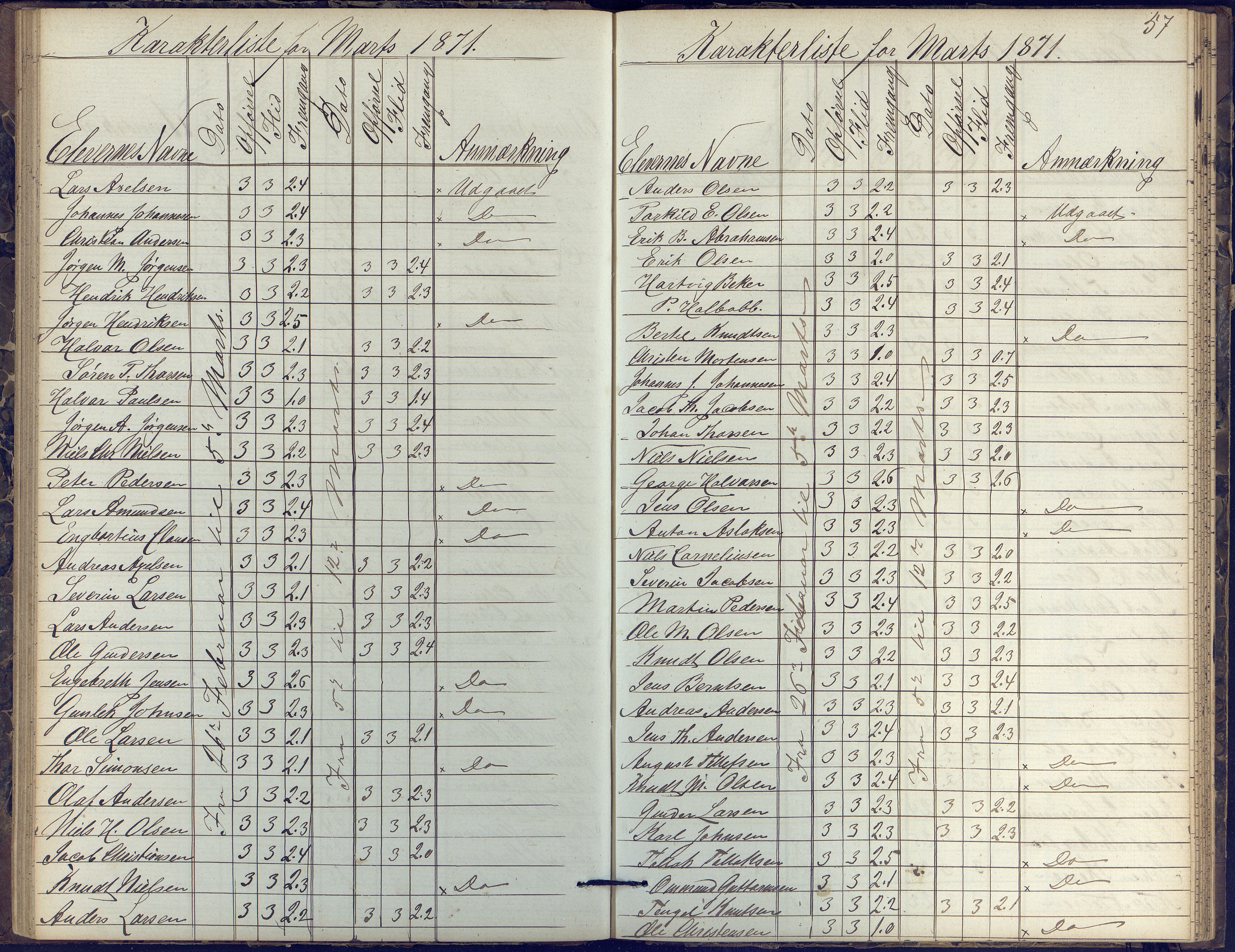 Risør kommune, AAKS/KA0901-PK/1/05/05k/L0002: Karakterbok, 1864-1880, p. 57