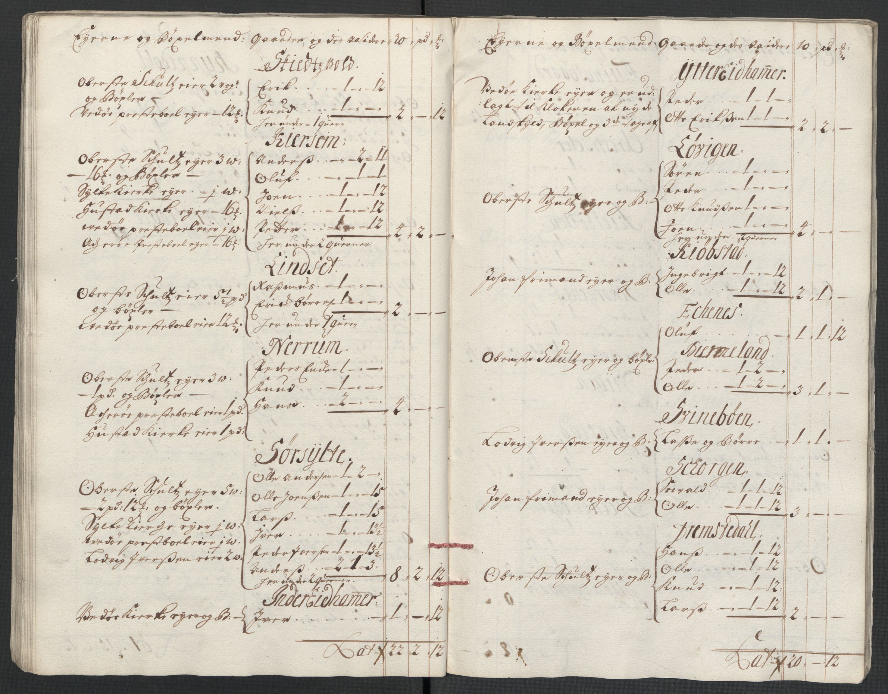 Rentekammeret inntil 1814, Reviderte regnskaper, Fogderegnskap, AV/RA-EA-4092/R55/L3655: Fogderegnskap Romsdal, 1701-1702, p. 48