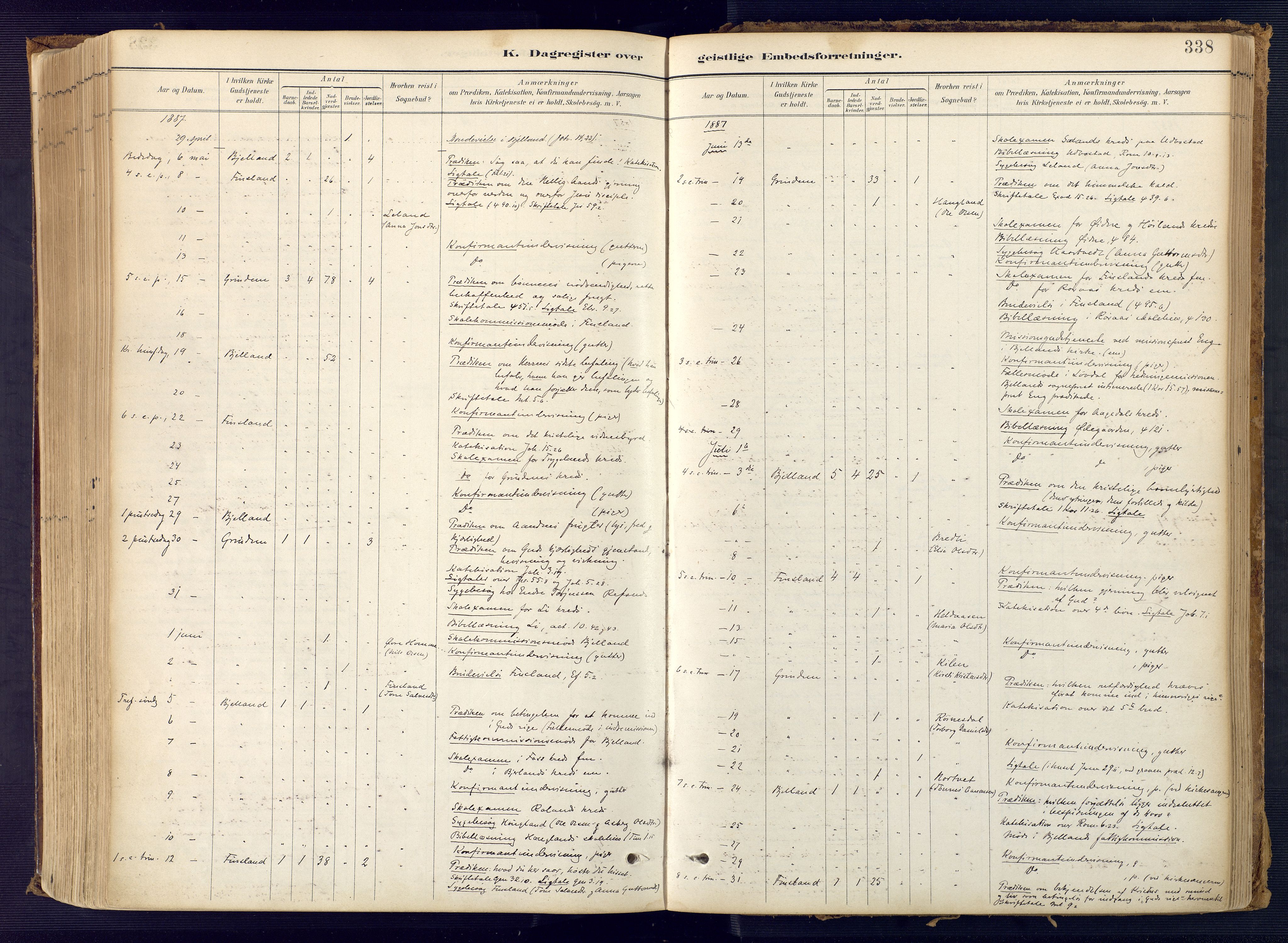 Bjelland sokneprestkontor, SAK/1111-0005/F/Fa/Faa/L0004: Parish register (official) no. A 4, 1887-1923, p. 338