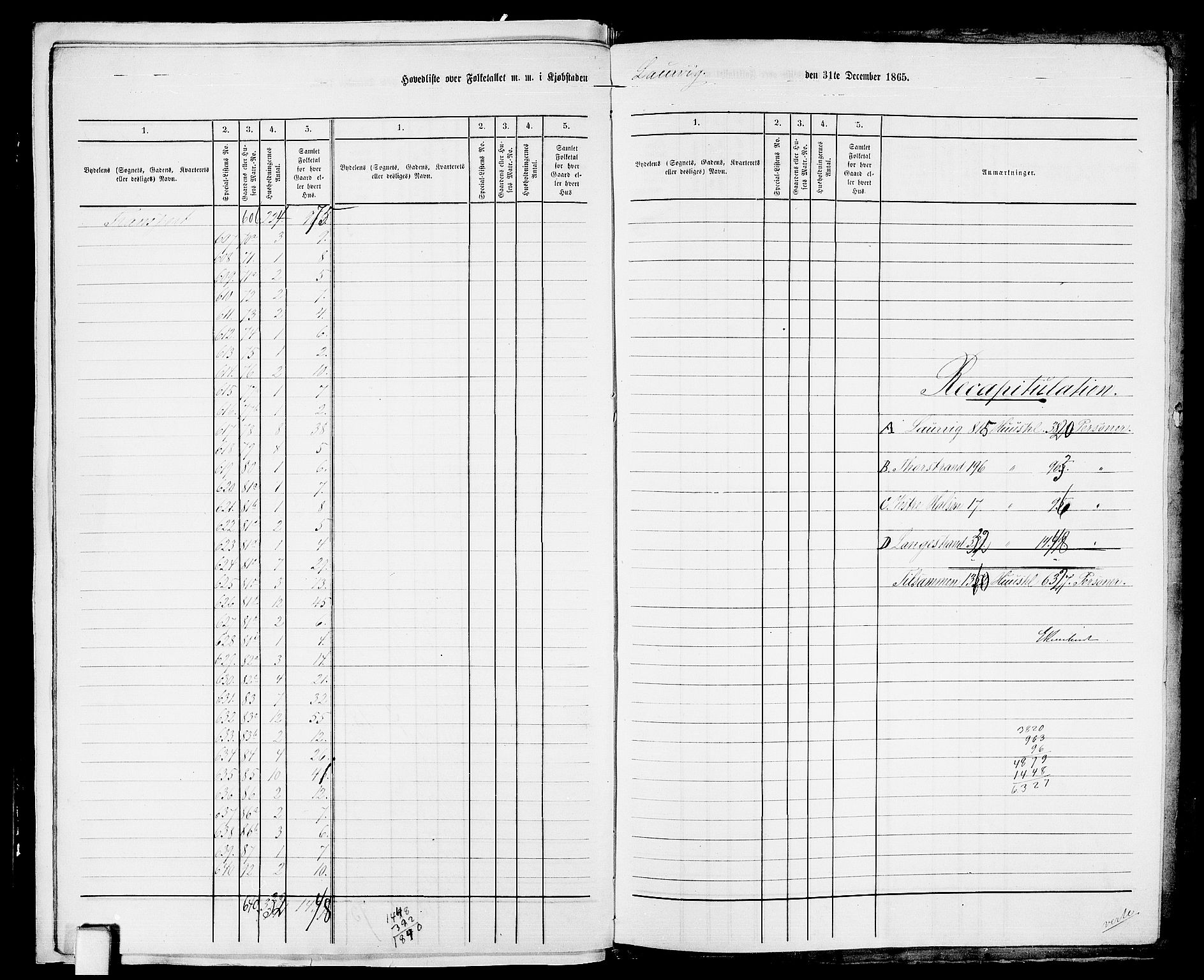 RA, 1865 census for Larvik, 1865, p. 10