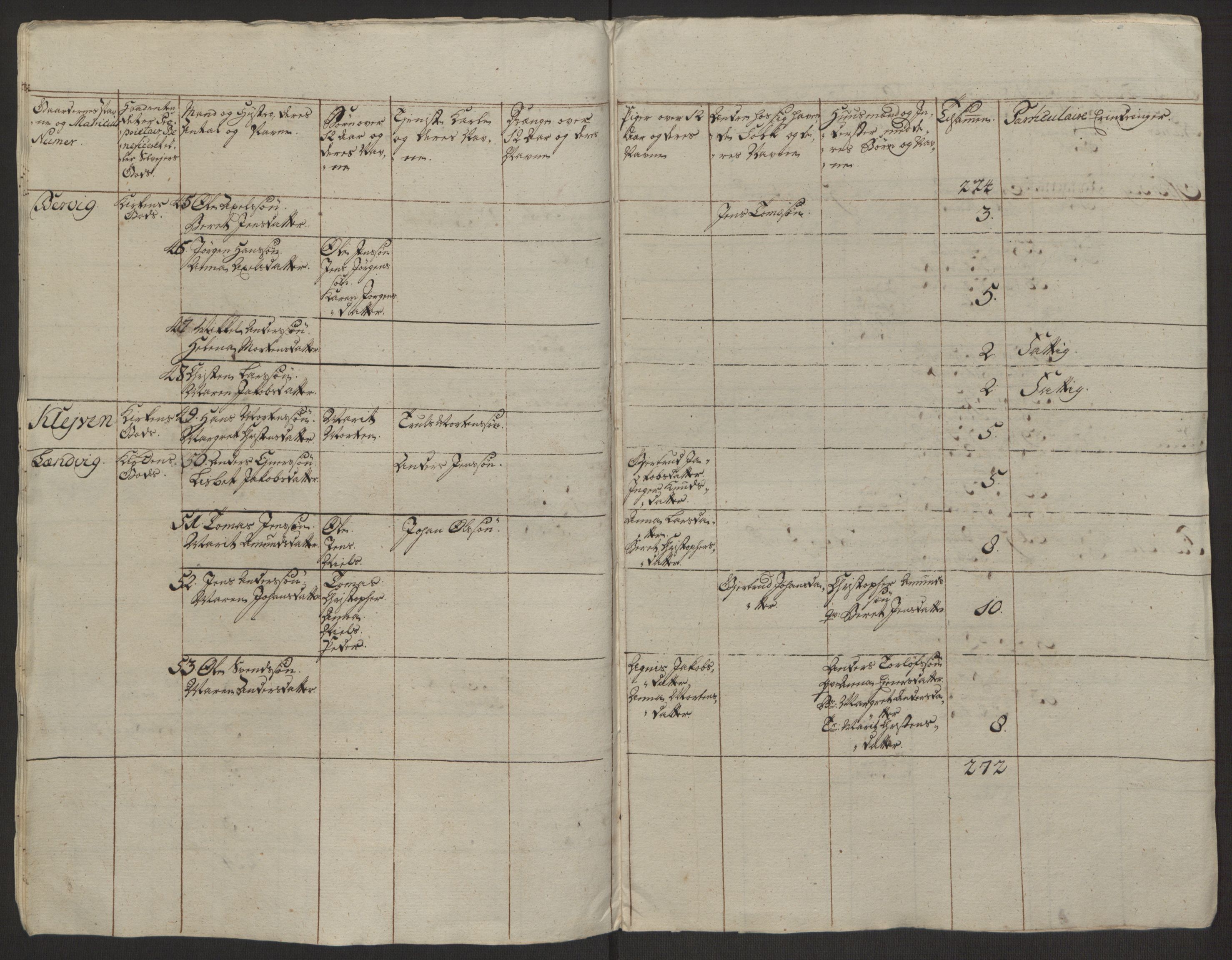 Rentekammeret inntil 1814, Realistisk ordnet avdeling, AV/RA-EA-4070/Ol/L0022a/0001: [Gg 10]: Ekstraskatten, 23.09.1762. Nordlands amt / Salten, 1762-1763, p. 7