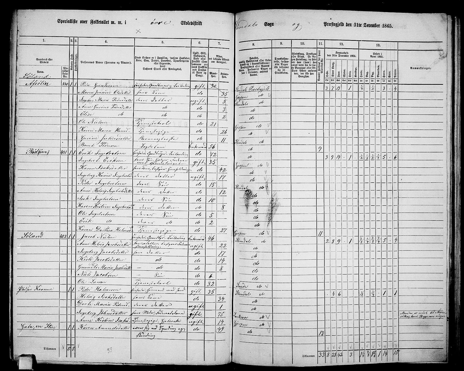 RA, 1865 census for Slemdal, 1865, p. 5
