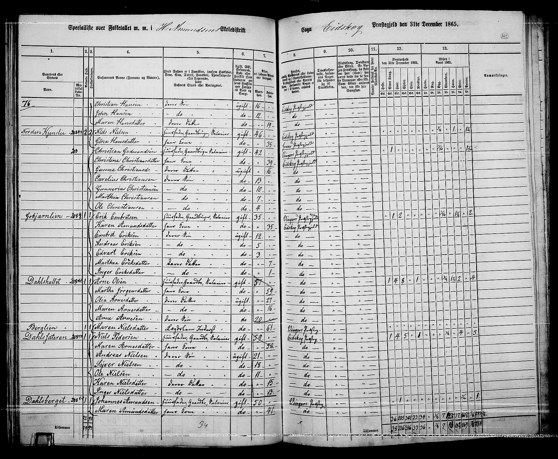 RA, 1865 census for Eidskog, 1865, p. 127