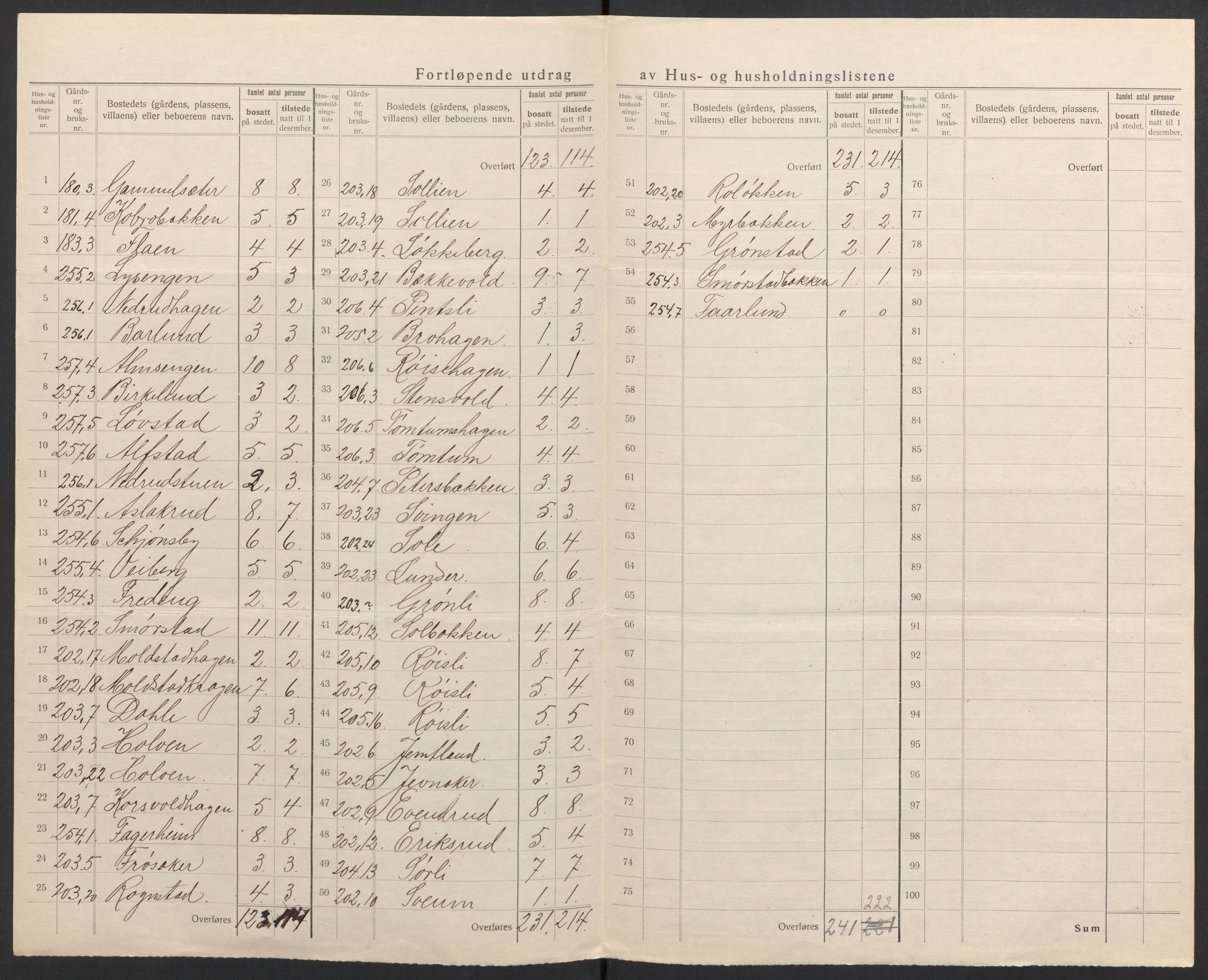 SAH, 1920 census for Kolbu, 1920, p. 25