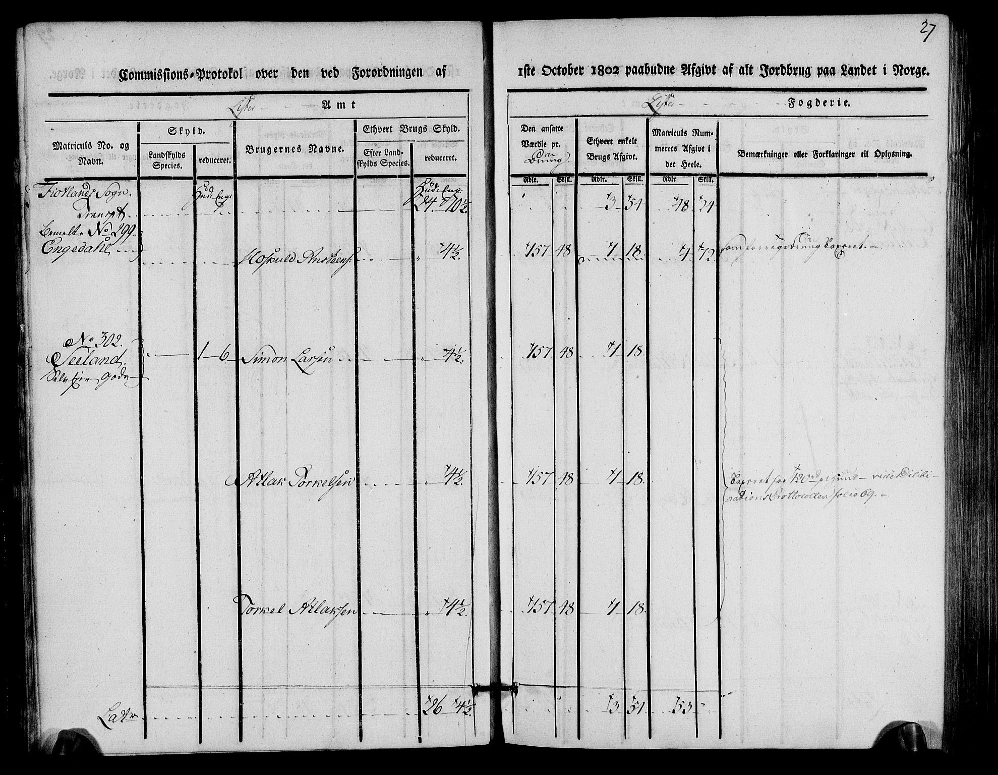 Rentekammeret inntil 1814, Realistisk ordnet avdeling, AV/RA-EA-4070/N/Ne/Nea/L0093: Lista fogderi. Kommisjonsprotokoll "Nr. 2", for Fjotland, Spind, Herad, Vanse og Kvås sogn, 1803, p. 14