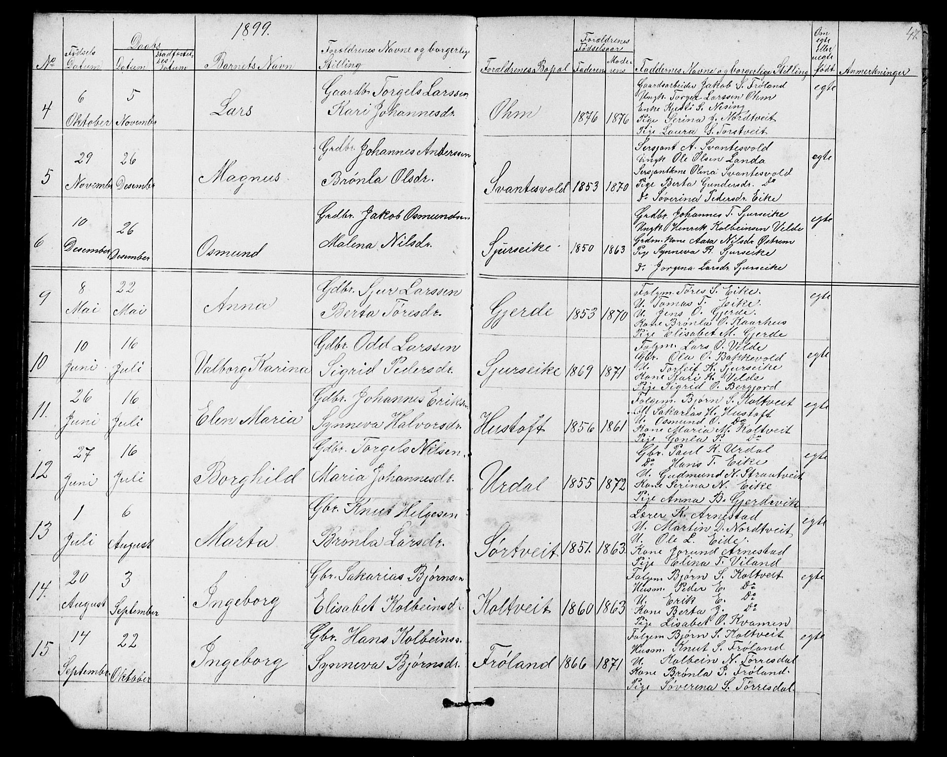 Skjold sokneprestkontor, SAST/A-101847/H/Ha/Hab/L0006: Parish register (copy) no. B 6, 1881-1913, p. 47