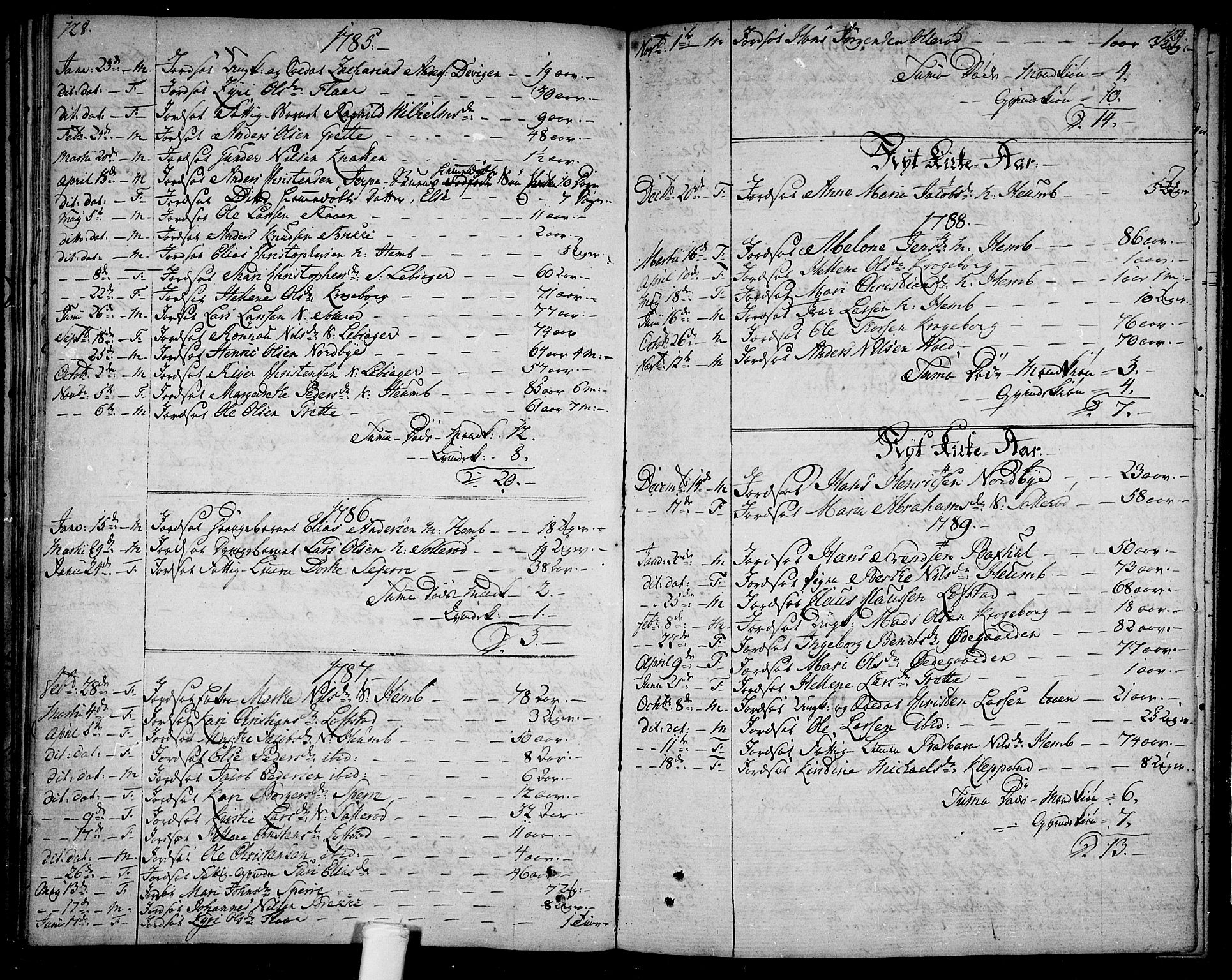 Våle kirkebøker, SAKO/A-334/F/Fb/L0001: Parish register (official) no. II 1, 1774-1814, p. 128-129