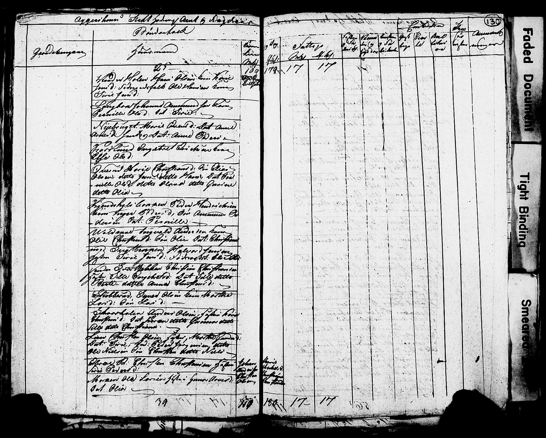 RA, 1815 Census for Løten, 1815, p. 130