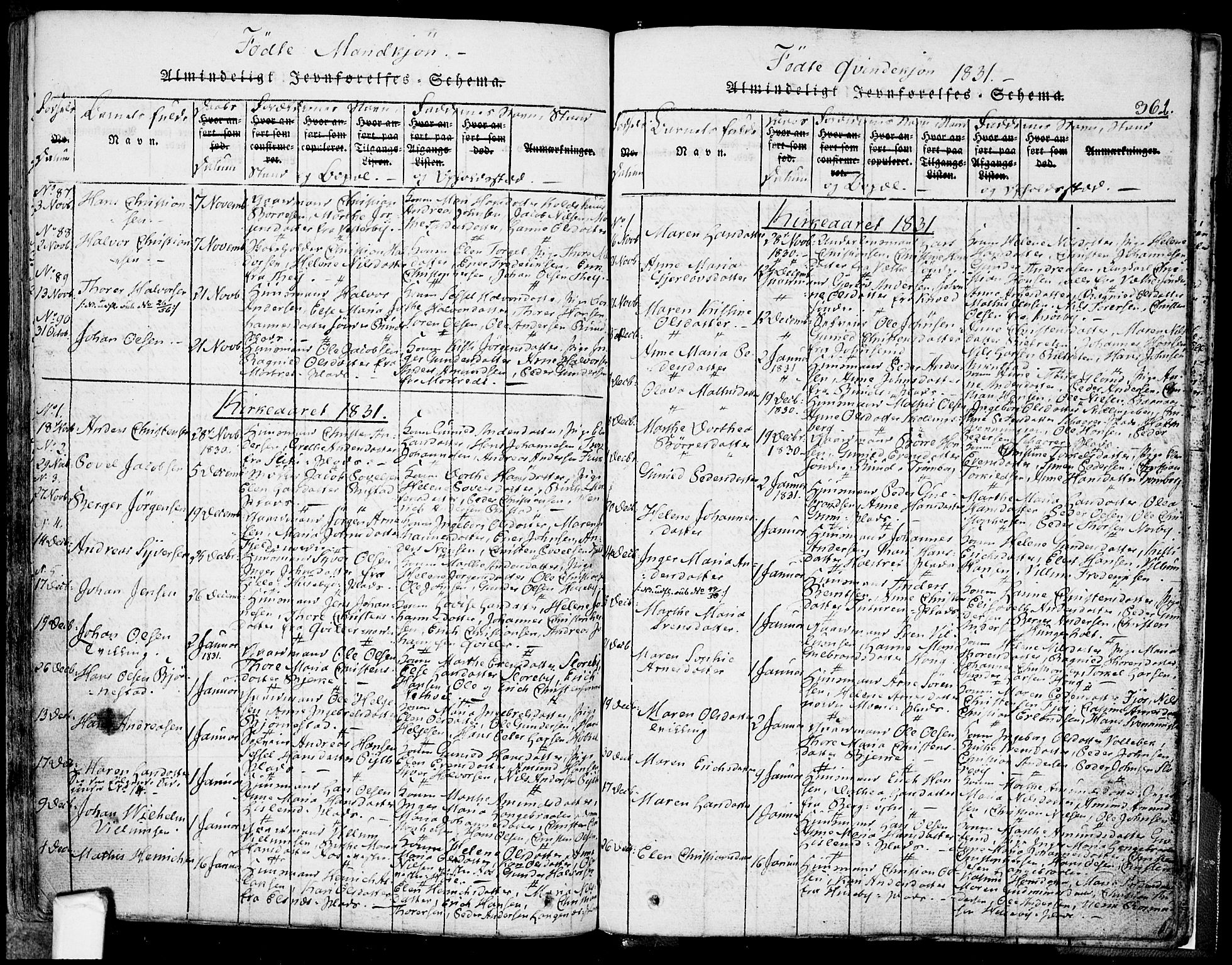 Eidsberg prestekontor Kirkebøker, SAO/A-10905/F/Fa/L0007: Parish register (official) no. I 7, 1814-1832, p. 361