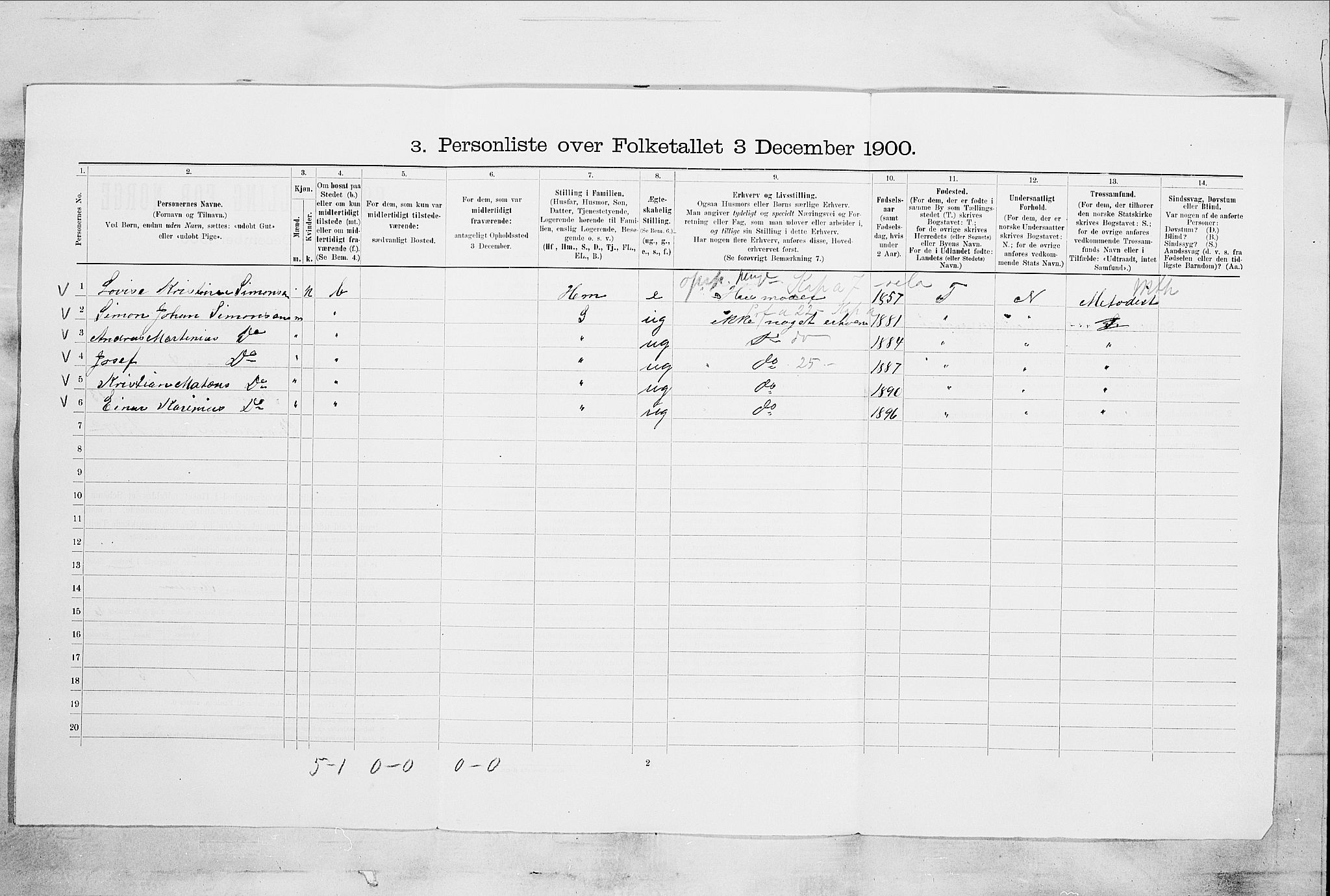 SAKO, 1900 census for Skien, 1900, p. 2111