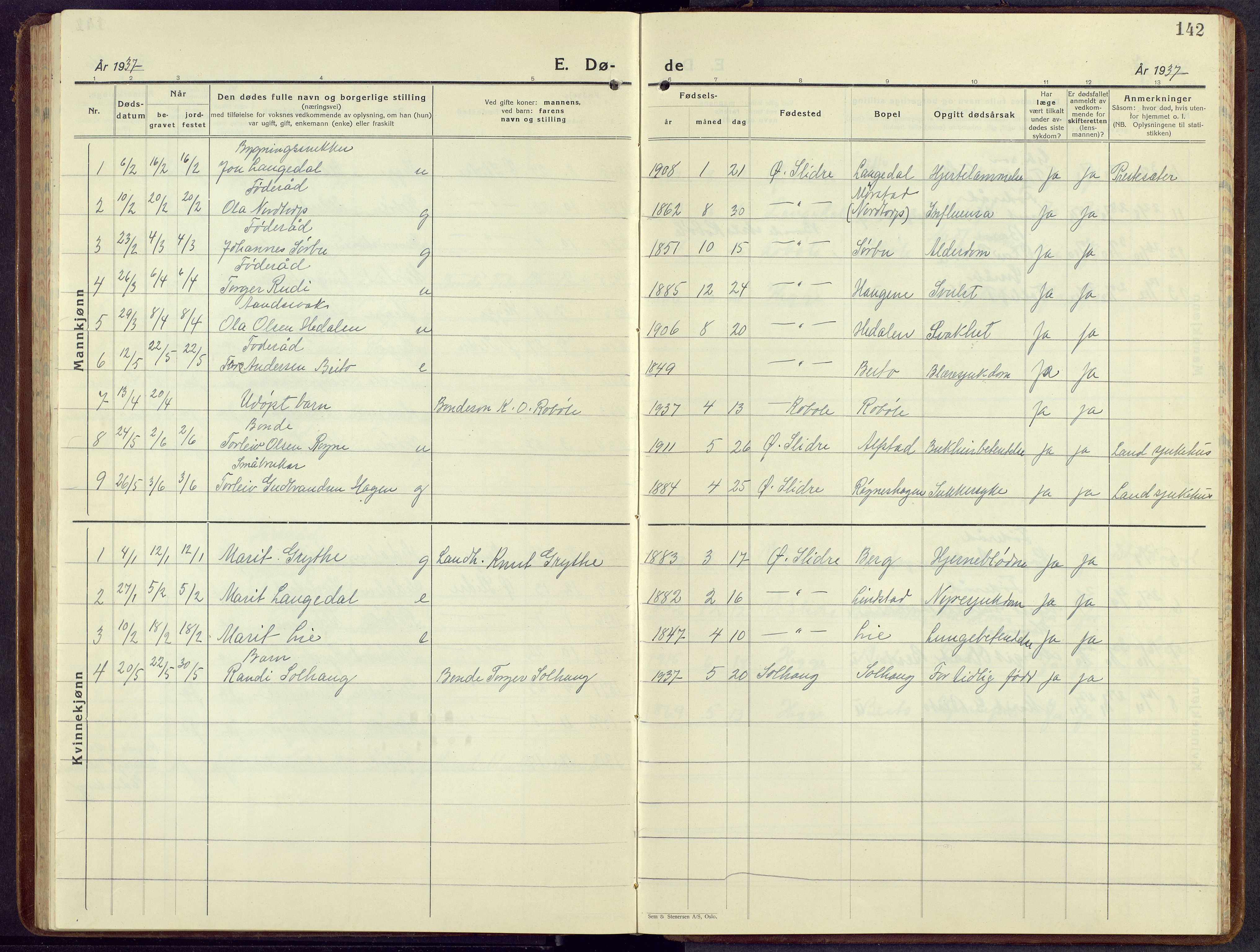 Øystre Slidre prestekontor, AV/SAH-PREST-138/H/Ha/Hab/L0010: Parish register (copy) no. 10, 1928-1948, p. 142