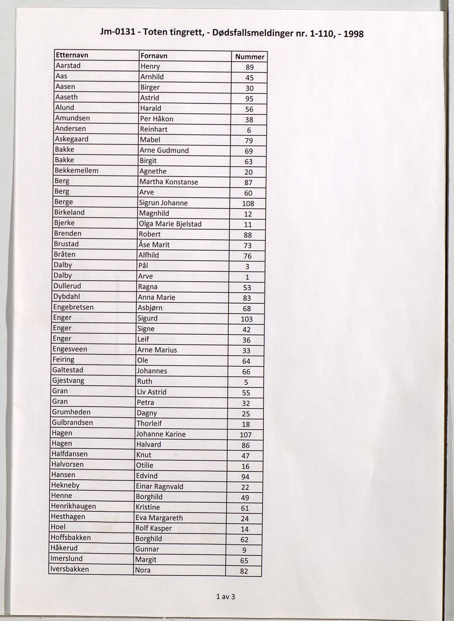 Toten tingrett, SAH/TING-006/J/Jm/L0131: Dødsfallsmeldinger  nr. 1-110, 1998, p. 1