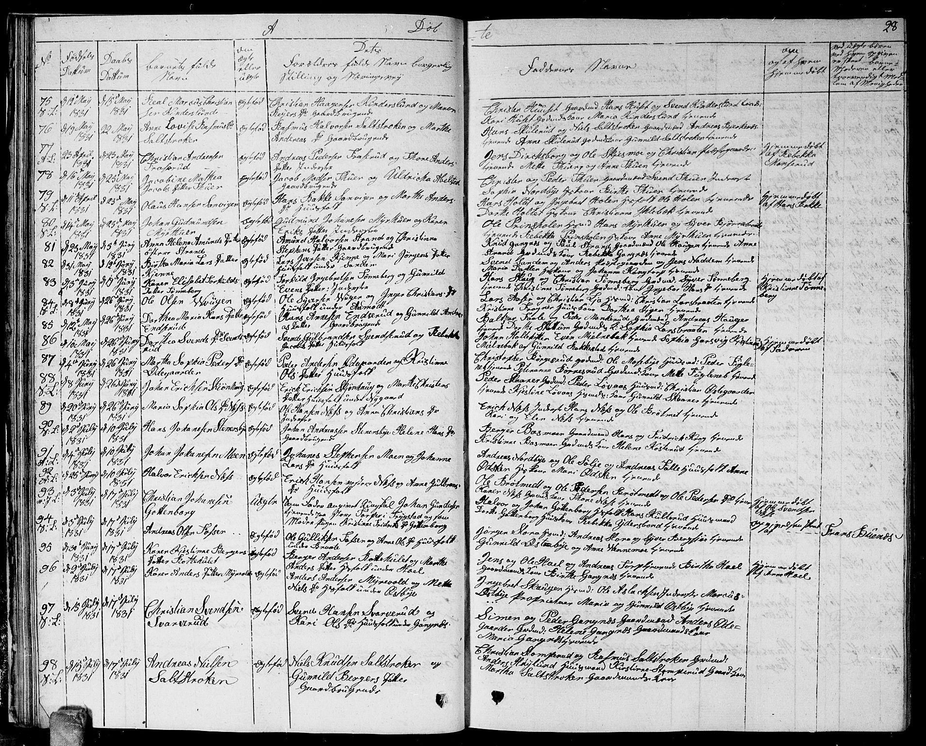 Høland prestekontor Kirkebøker, AV/SAO-A-10346a/G/Ga/L0002: Parish register (copy) no. I 2, 1827-1845, p. 28