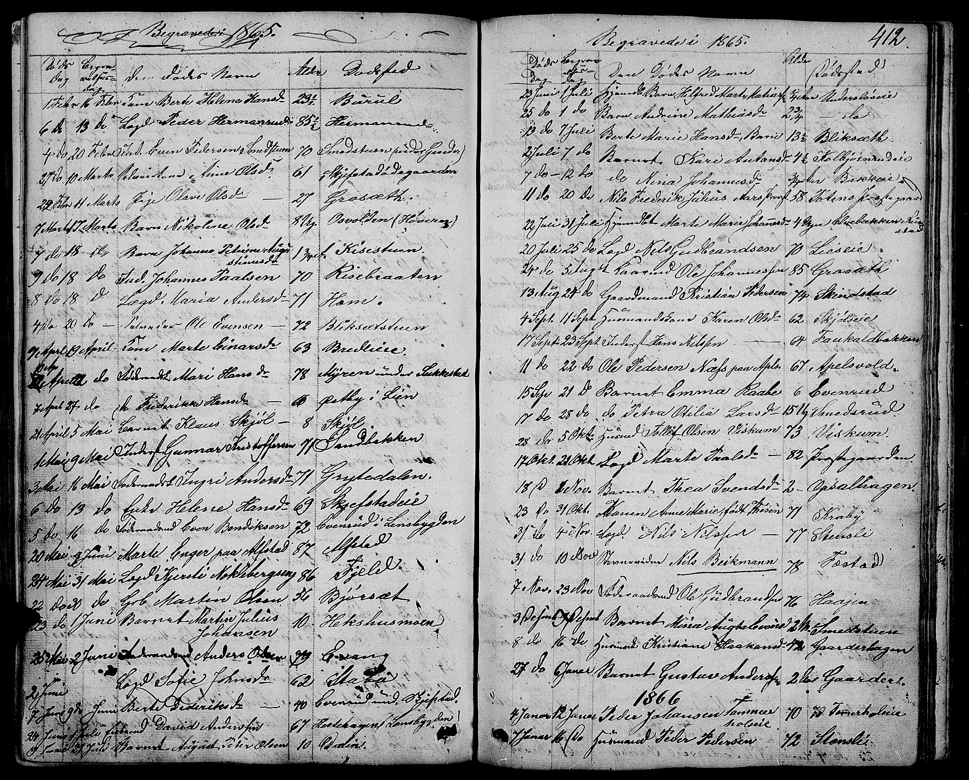 Østre Toten prestekontor, AV/SAH-PREST-104/H/Ha/Hab/L0004: Parish register (copy) no. 4, 1858-1886, p. 412