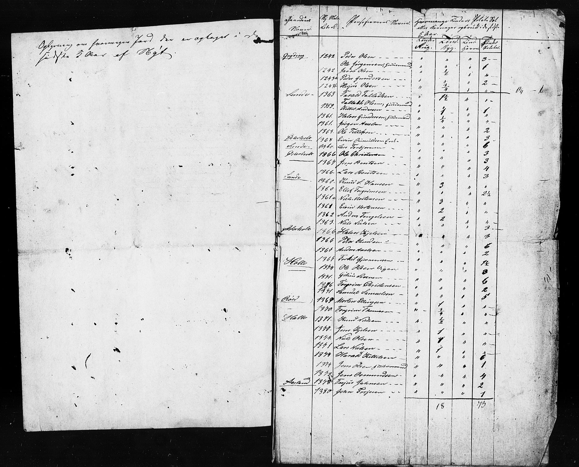 , Census 1845 for Gjerstad, 1845, p. 30
