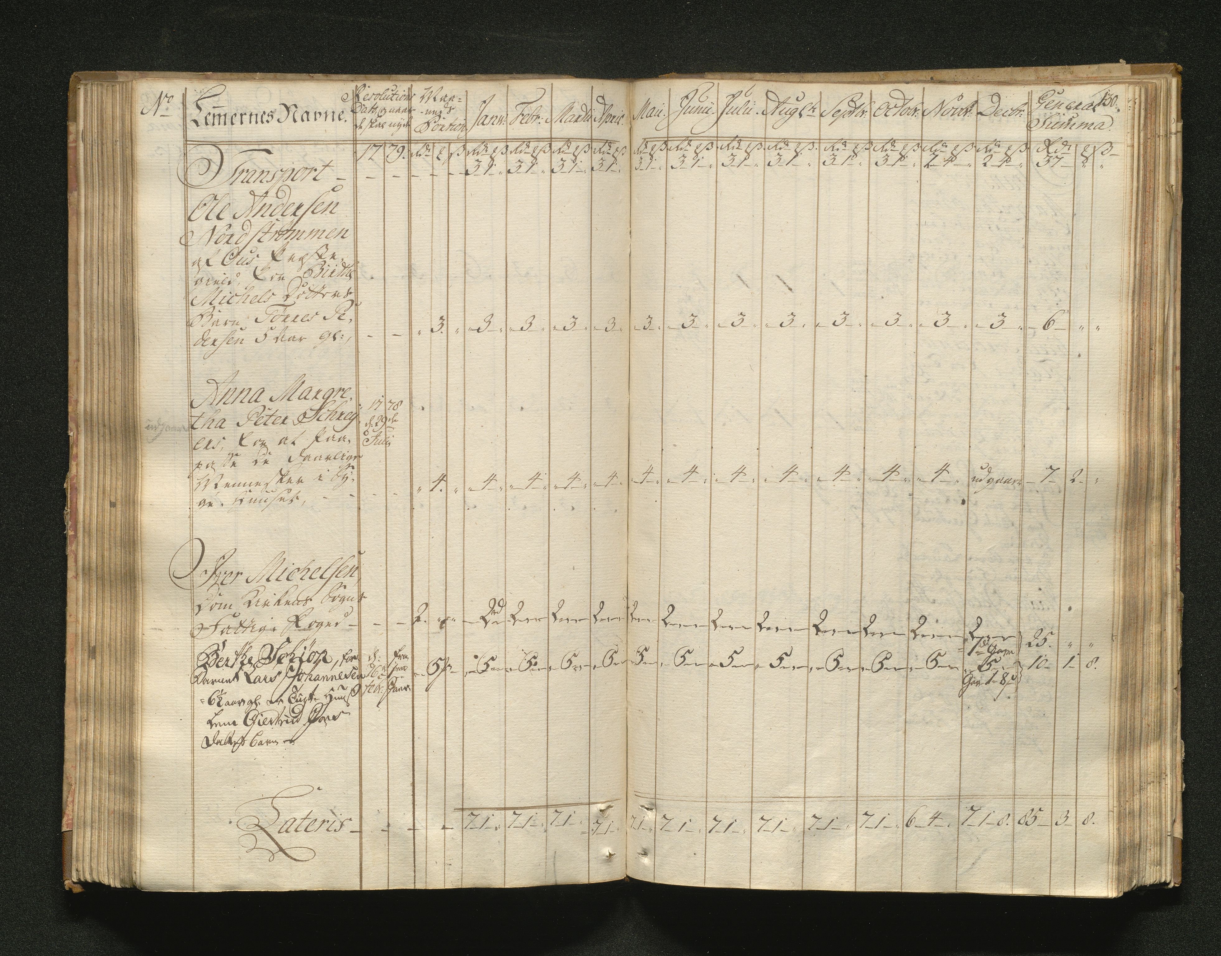 Overfattigkommisjonen i Bergen, AV/SAB-A-89001/F/L0001: Utdelingsbok for fattige i Domkirkesoknet, 1775-1780, p. 129b-130a