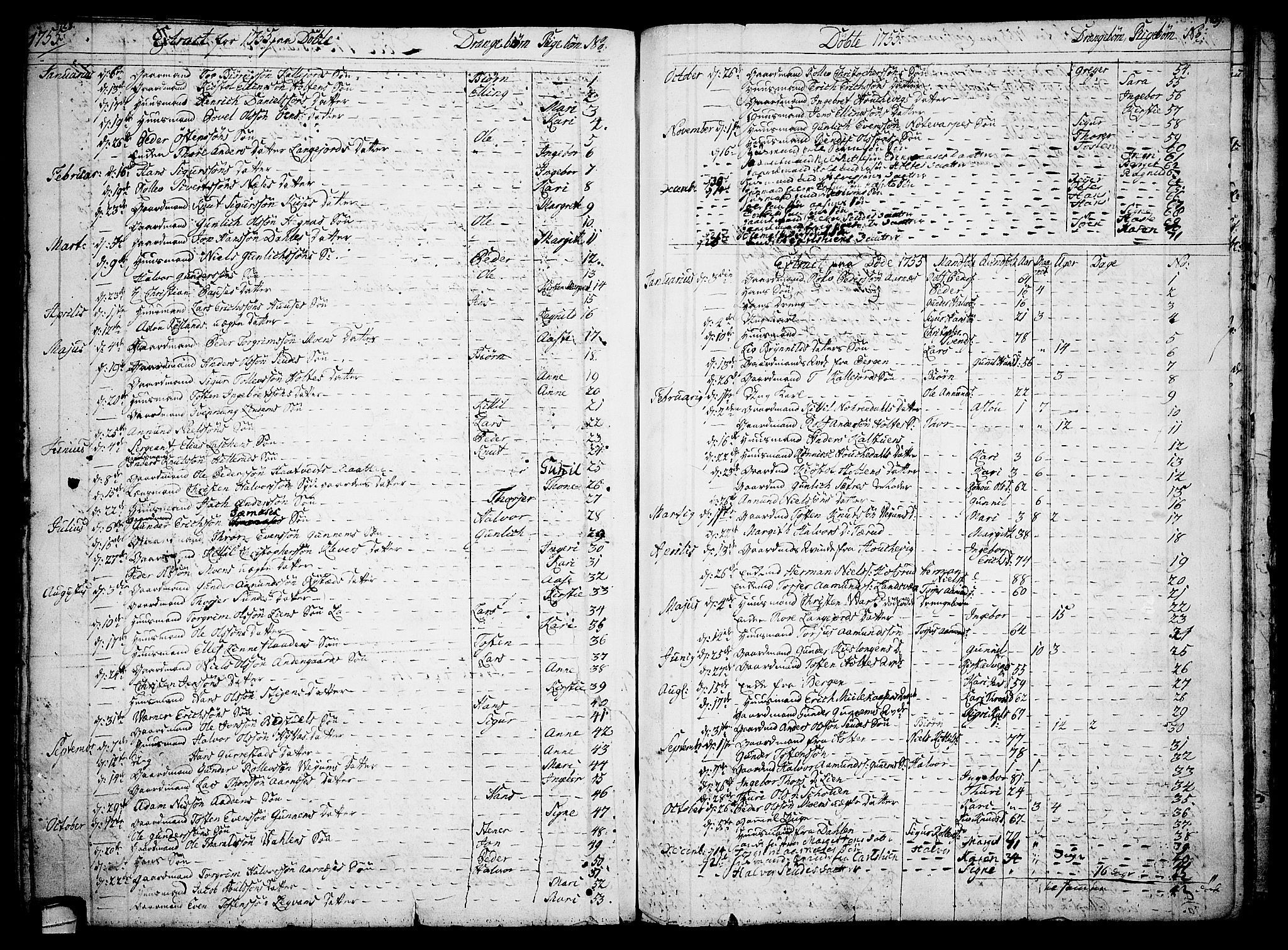 Sauherad kirkebøker, SAKO/A-298/F/Fa/L0003: Parish register (official) no. I 3, 1722-1766, p. 128-129