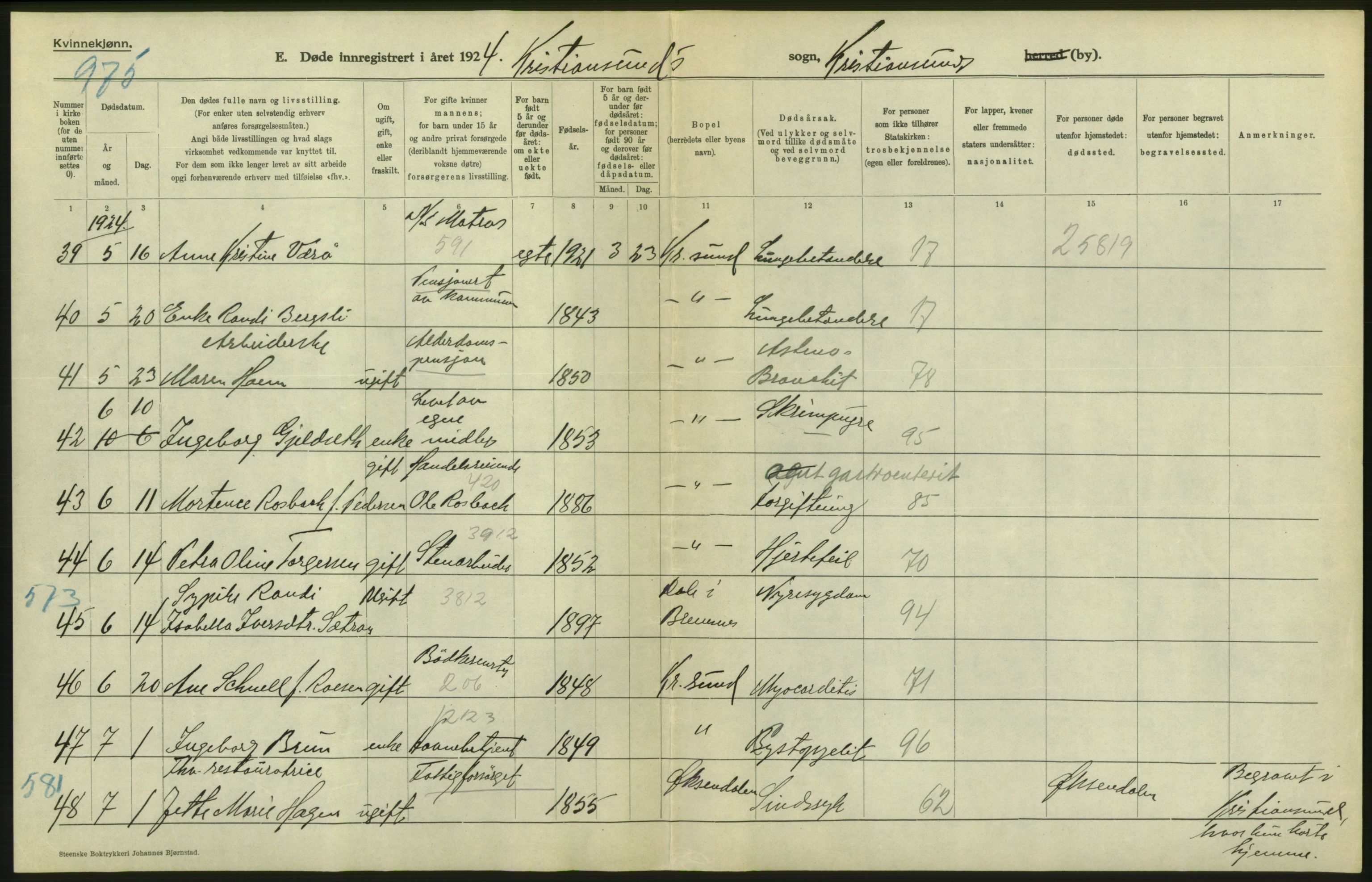Statistisk sentralbyrå, Sosiodemografiske emner, Befolkning, AV/RA-S-2228/D/Df/Dfc/Dfcd/L0034: Møre fylke: Døde. Bygder og byer., 1924, p. 48