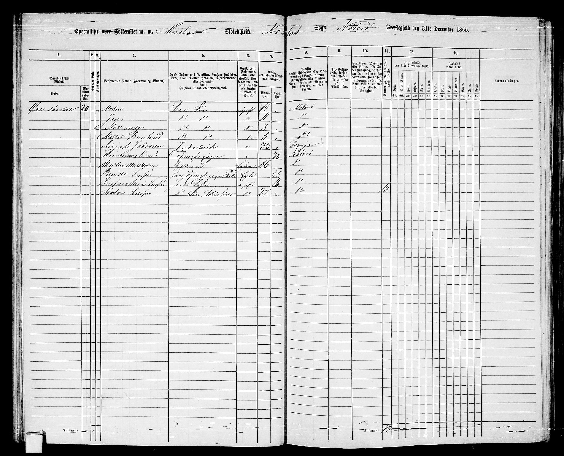 RA, 1865 census for Nøtterøy, 1865, p. 54