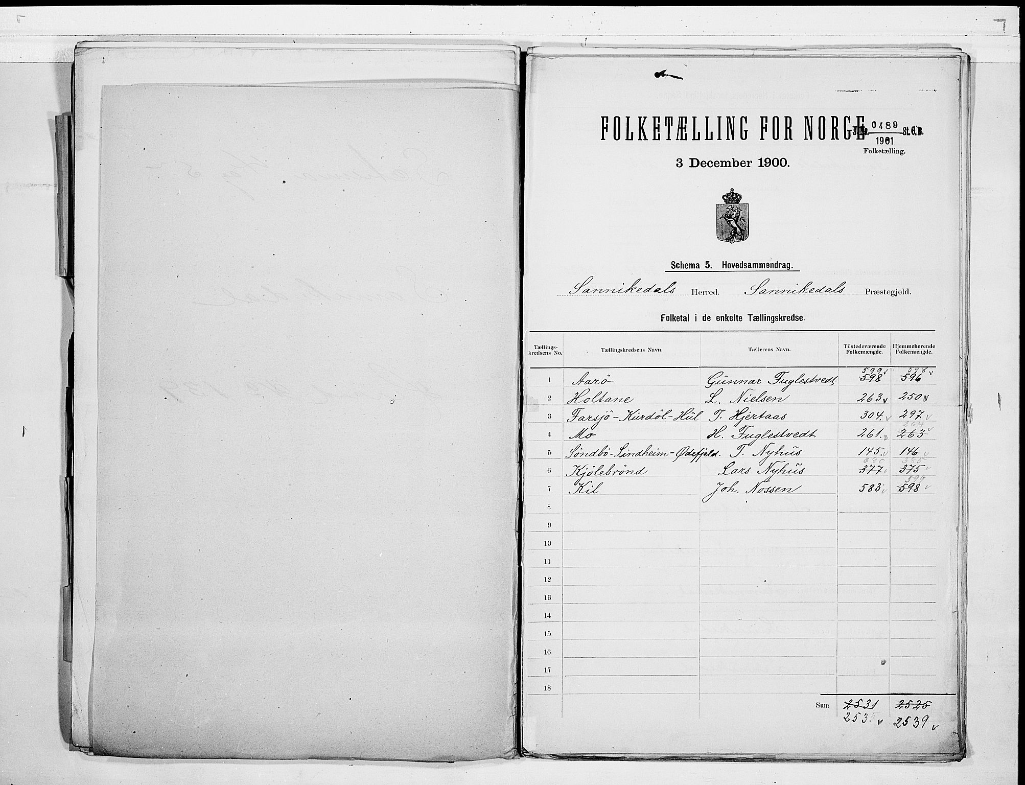 SAKO, 1900 census for Sannidal, 1900, p. 2