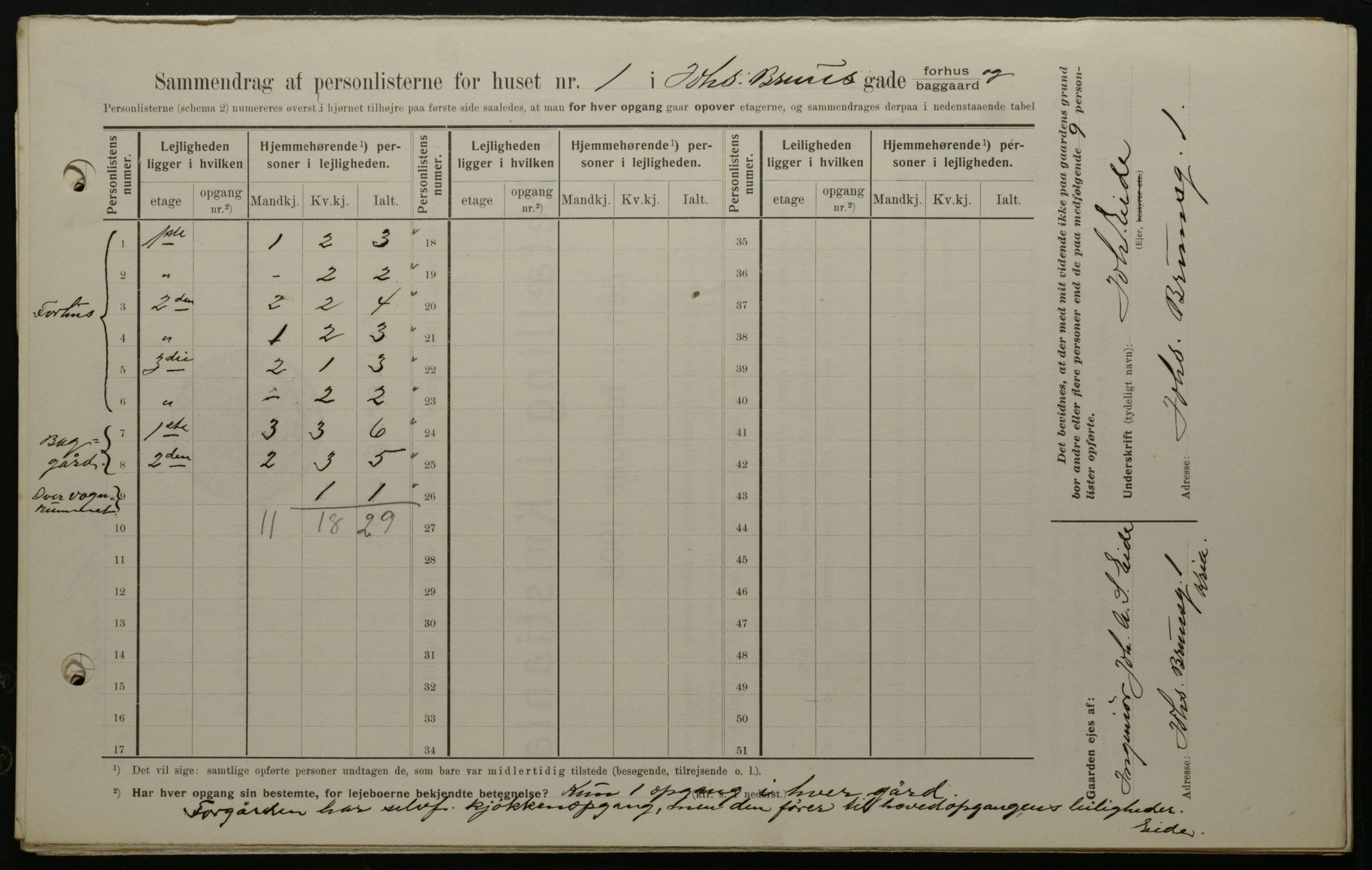 OBA, Municipal Census 1908 for Kristiania, 1908, p. 42004