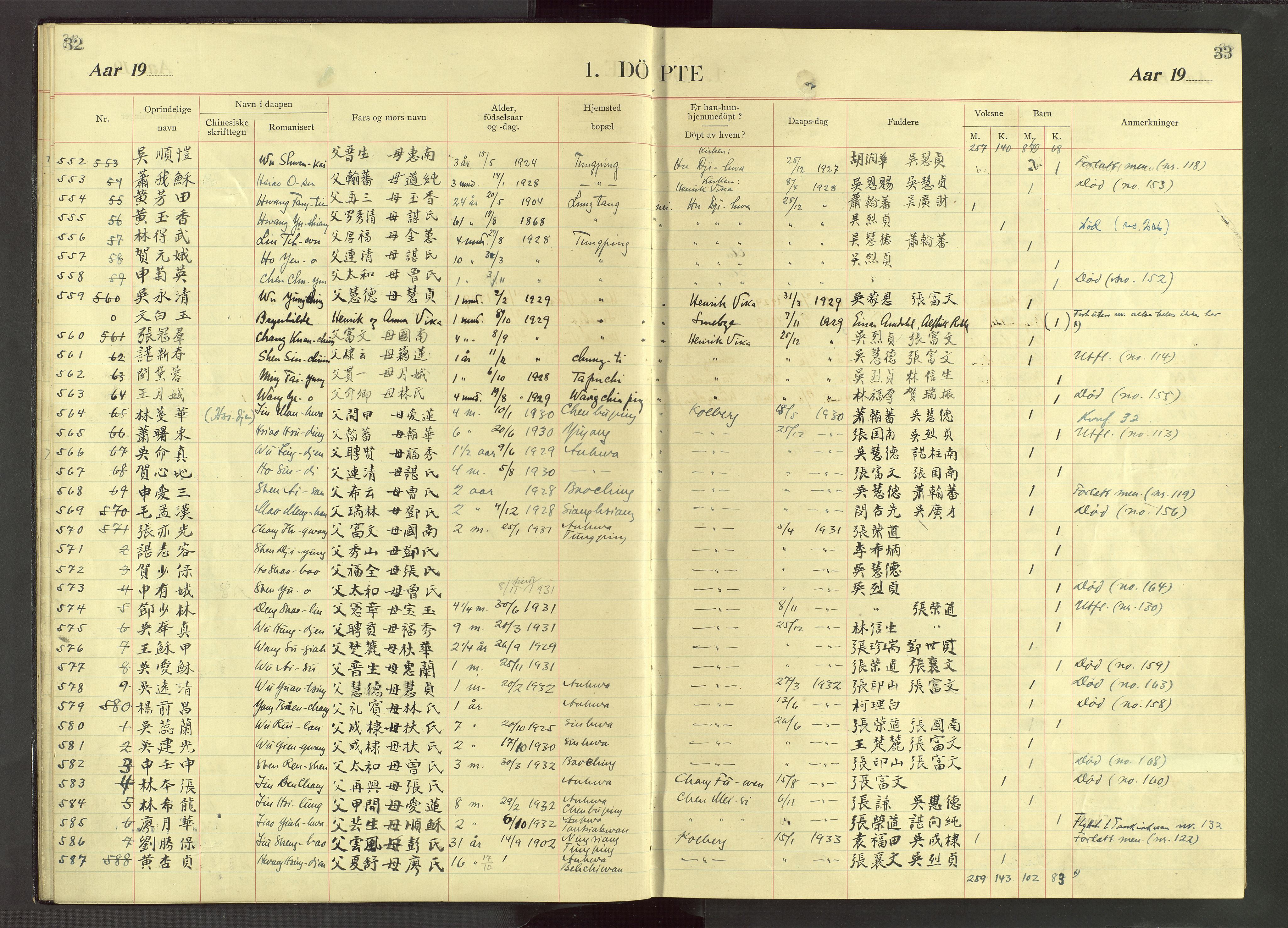 Det Norske Misjonsselskap - utland - Kina (Hunan), VID/MA-A-1065/Dm/L0071: Parish register (official) no. 109, 1907-1948, p. 32-33