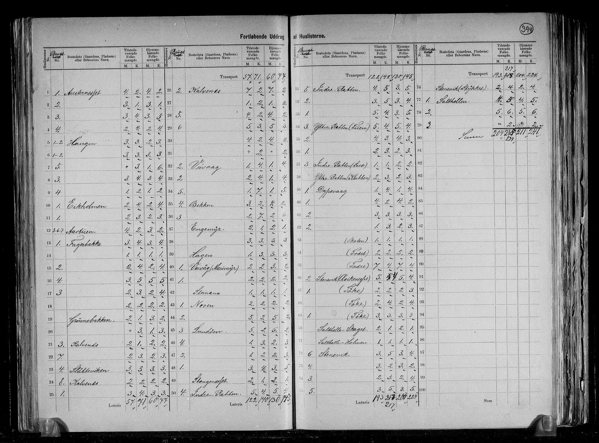 RA, 1891 census for 1244 Austevoll, 1891, p. 5
