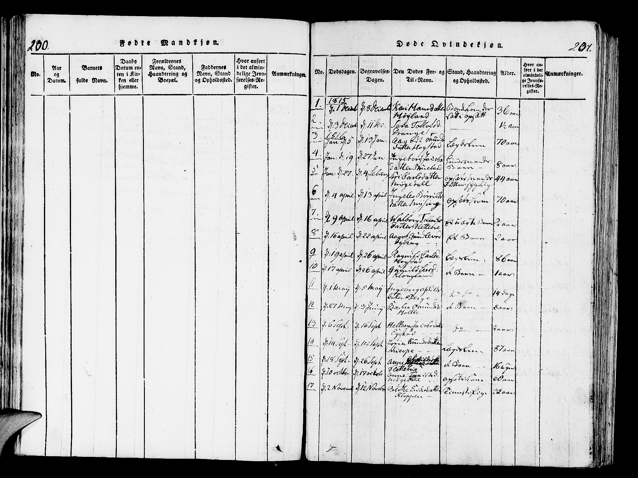 Helleland sokneprestkontor, SAST/A-101810: Parish register (official) no. A 4, 1815-1834, p. 200-201