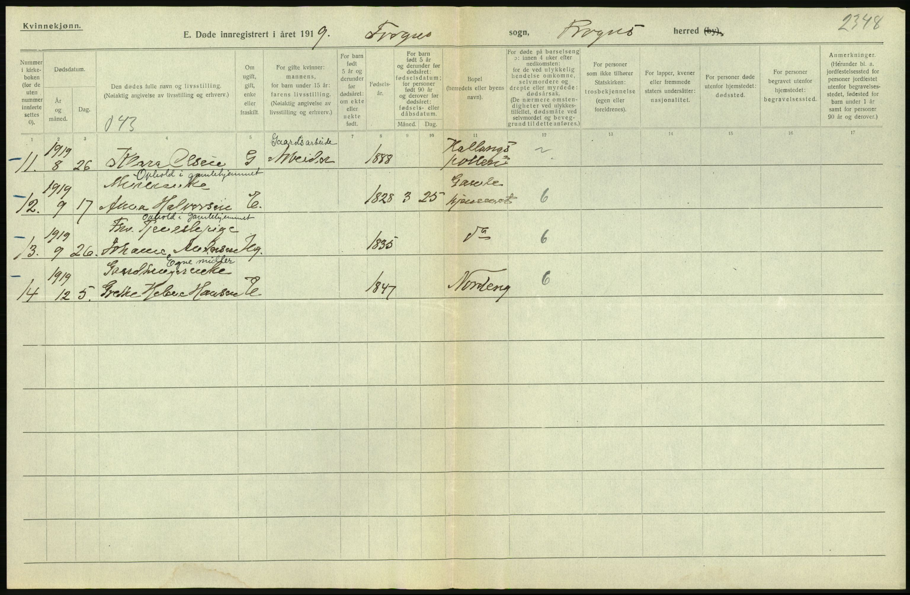 Statistisk sentralbyrå, Sosiodemografiske emner, Befolkning, AV/RA-S-2228/D/Df/Dfb/Dfbi/L0006: Akershus fylke: Døde. Bygder og byer., 1919, p. 4