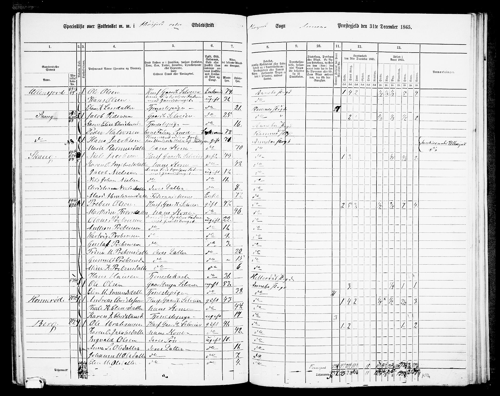 RA, 1865 census for Andebu, 1865, p. 75