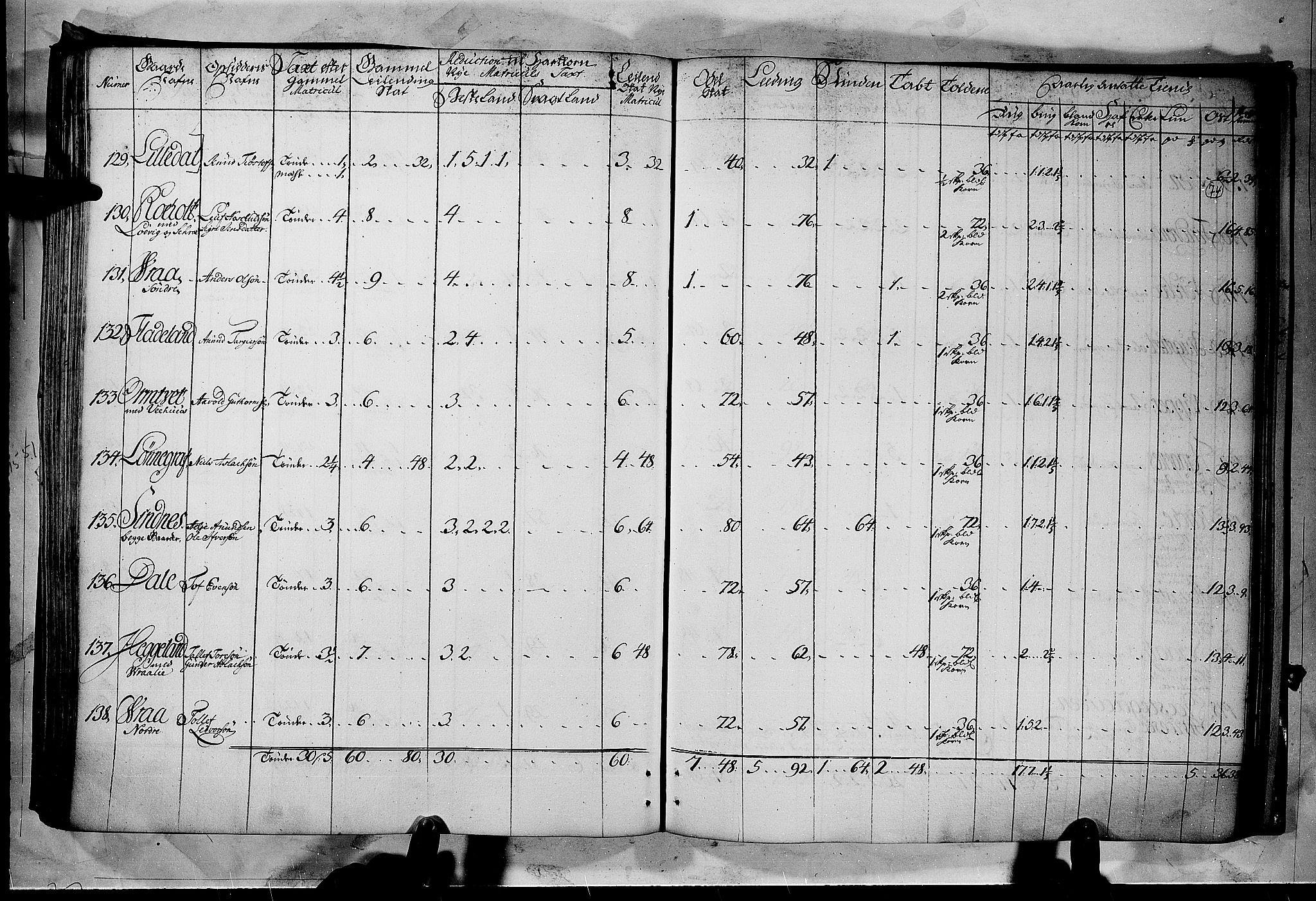 Rentekammeret inntil 1814, Realistisk ordnet avdeling, AV/RA-EA-4070/N/Nb/Nbf/L0122: Øvre og Nedre Telemark matrikkelprotokoll, 1723, p. 73b-74a