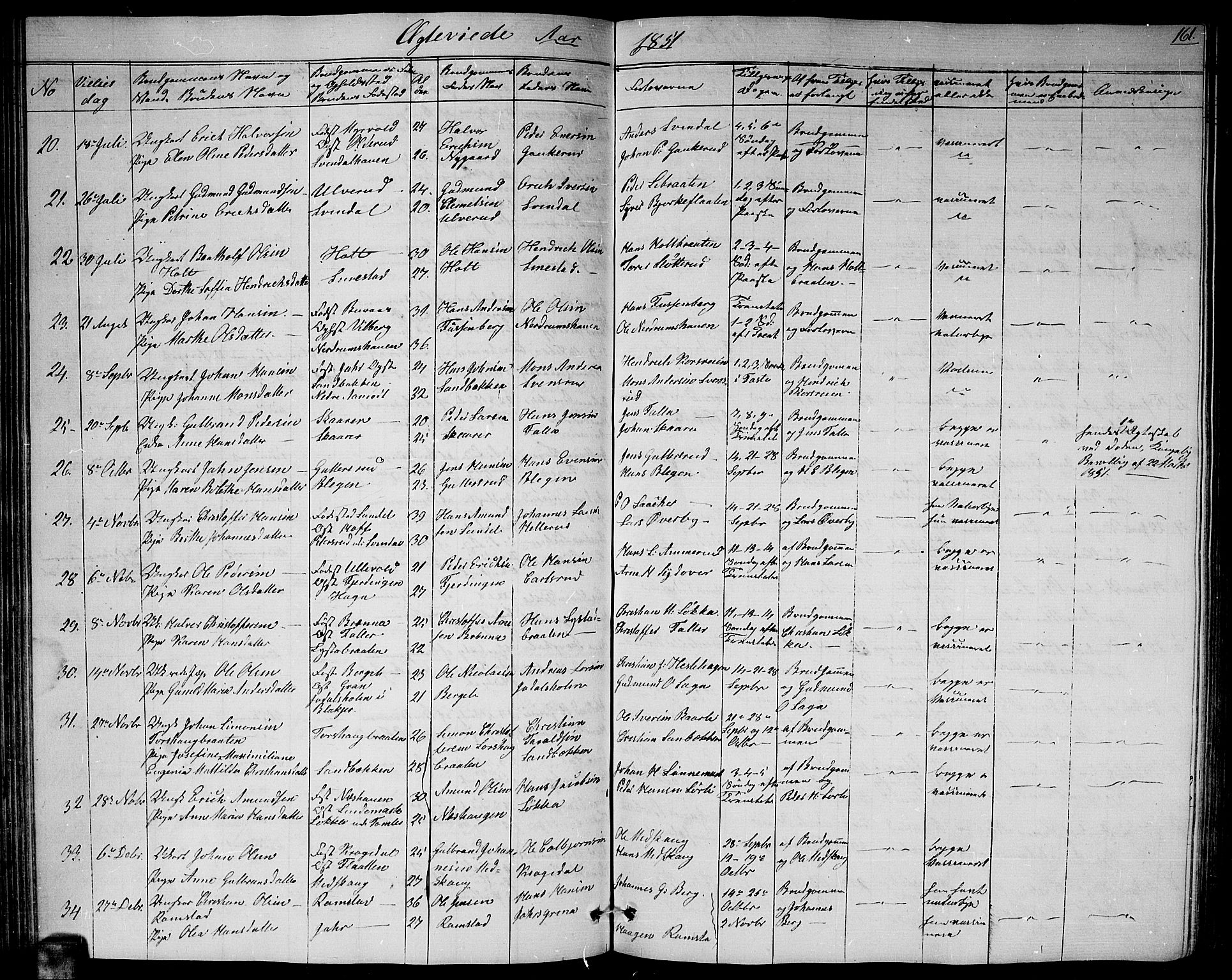 Fet prestekontor Kirkebøker, SAO/A-10370a/G/Ga/L0002: Parish register (copy) no. I 2, 1843-1859, p. 161