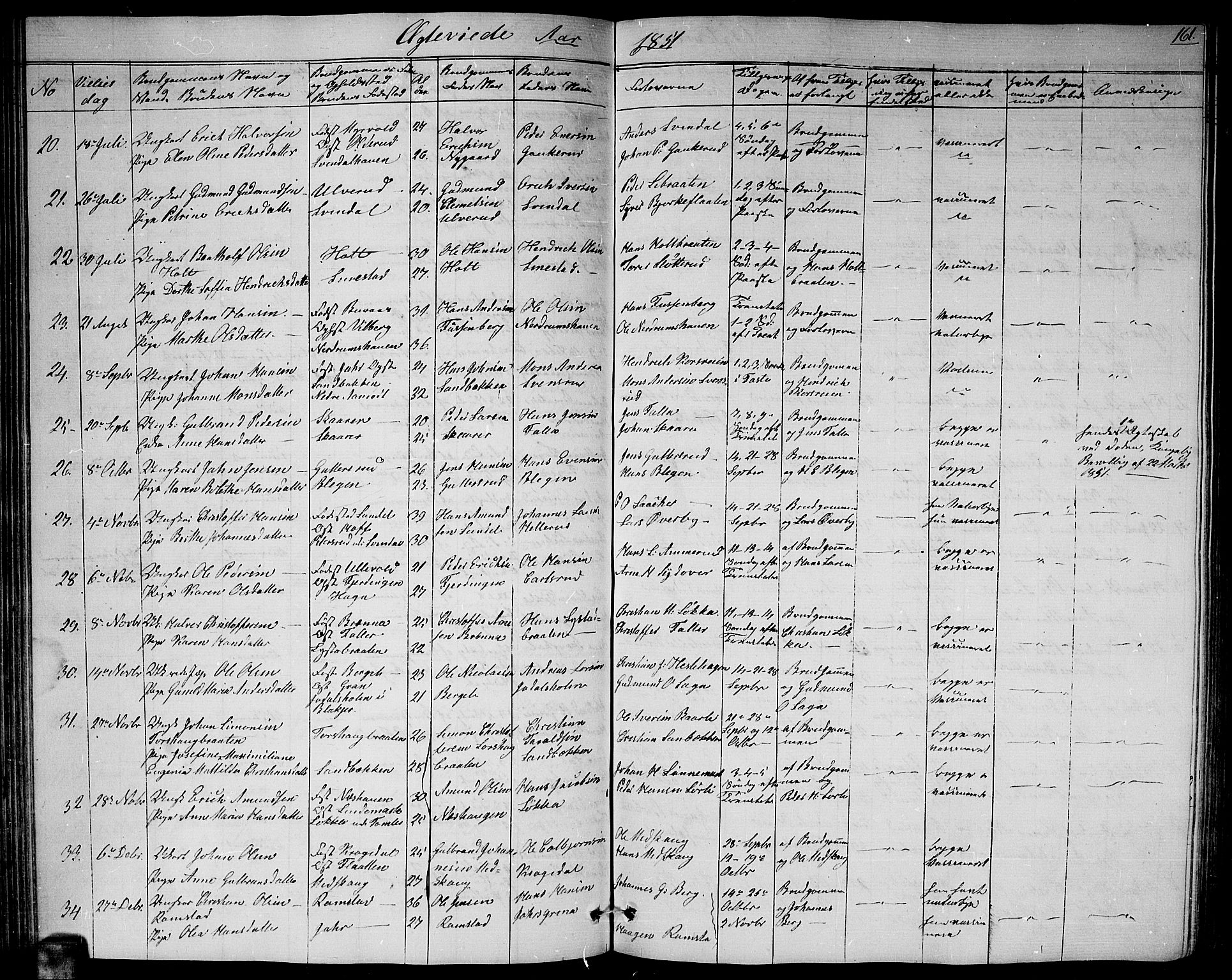 Fet prestekontor Kirkebøker, AV/SAO-A-10370a/G/Ga/L0002: Parish register (copy) no. I 2, 1843-1859, p. 161