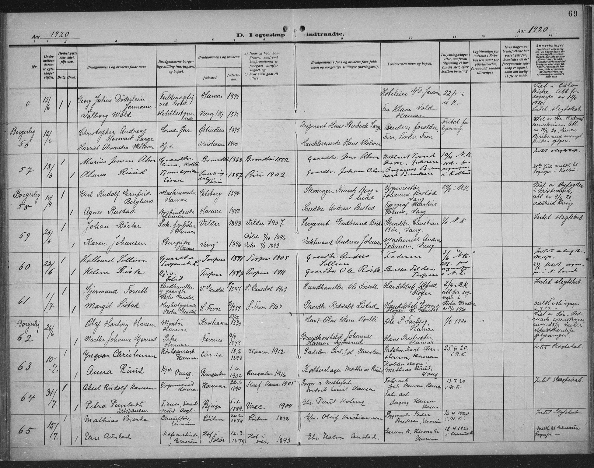 Hamar prestekontor, AV/SAH-DOMPH-002/H/Ha/Haa/L0003: Parish register (official) no. 3, 1913-1930, p. 69