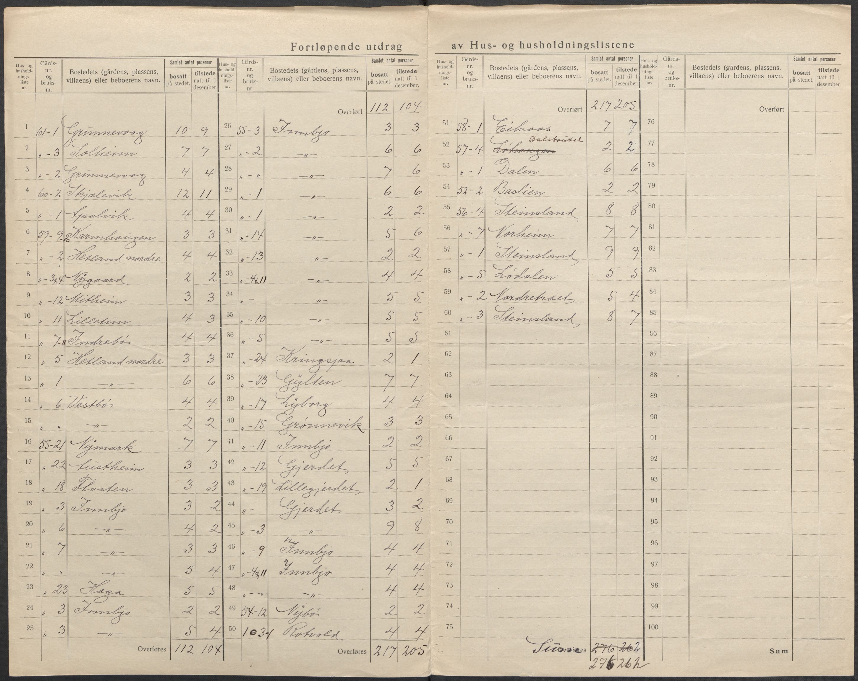 SAB, 1920 census for Ølen, 1920, p. 28