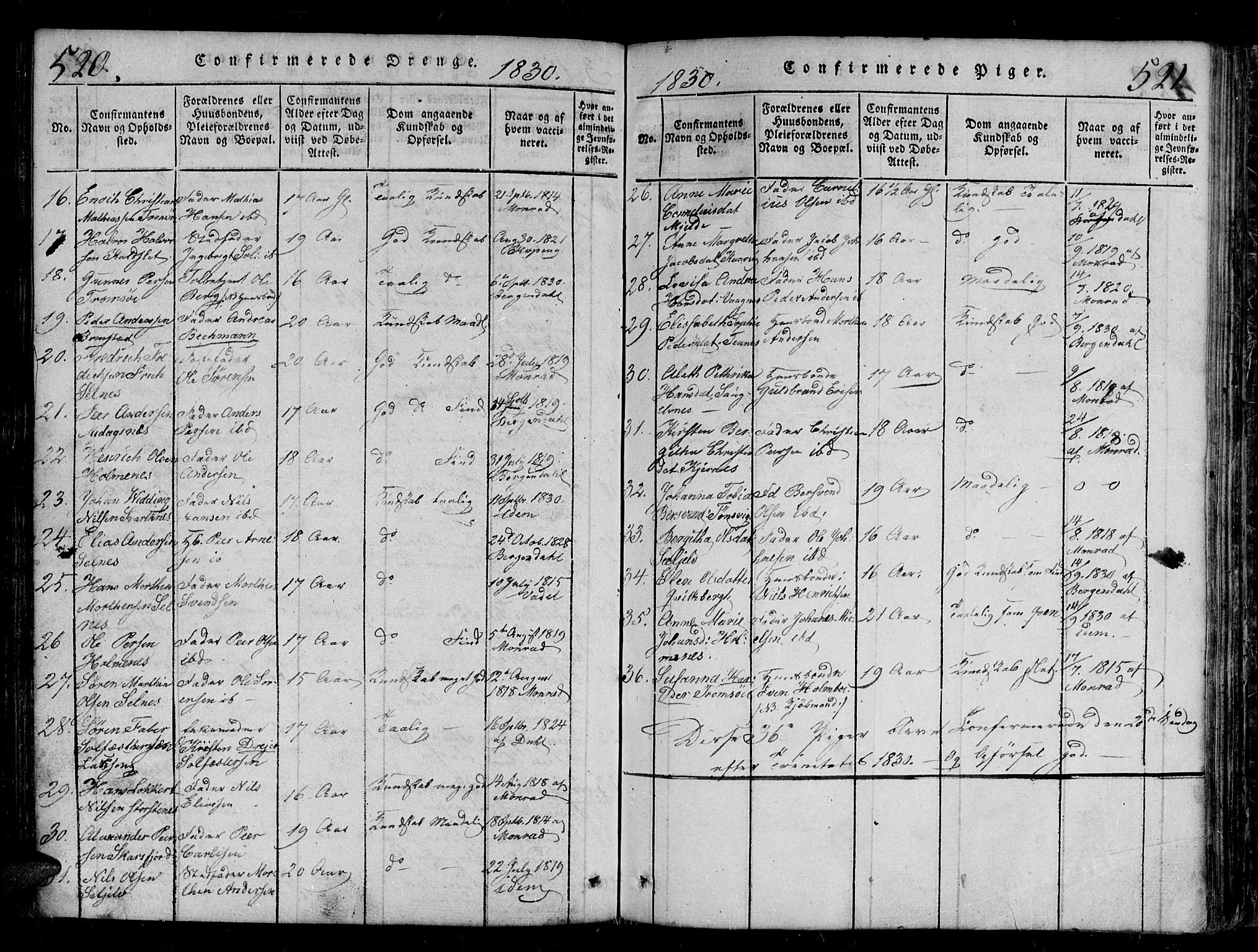 Tromsø sokneprestkontor/stiftsprosti/domprosti, AV/SATØ-S-1343/G/Gb/L0001klokker: Parish register (copy) no. 1, 1821-1833, p. 520-521