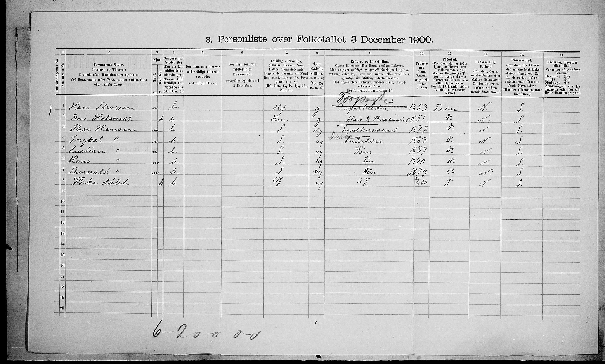 SAH, 1900 census for Fåberg, 1900, p. 980