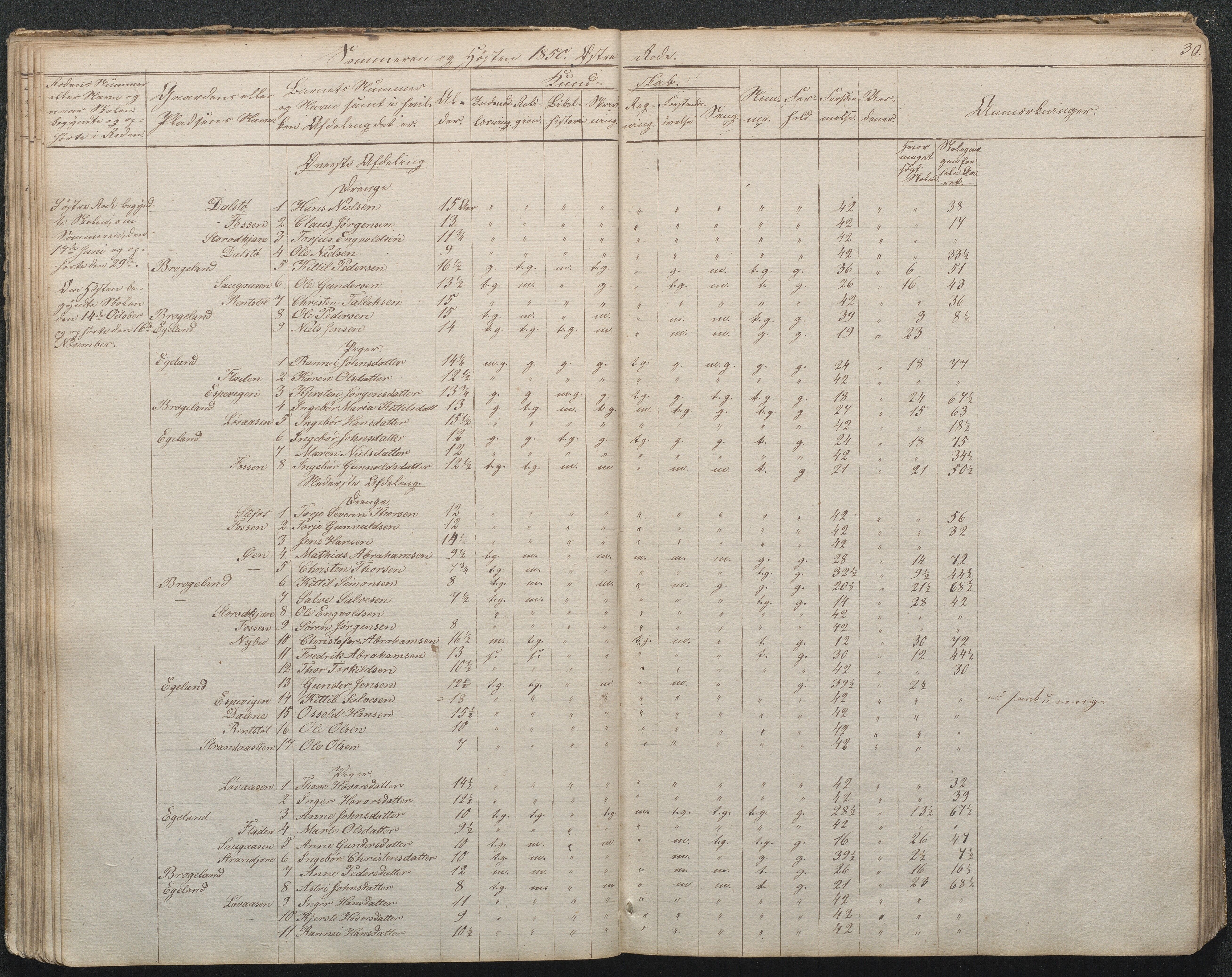 Gjerstad Kommune, Gjerstad Skole, AAMA/KA0911-550a/F02/L0002: Skolejournal/protokoll 7.skoledistrikt, 1844-1886, p. 30