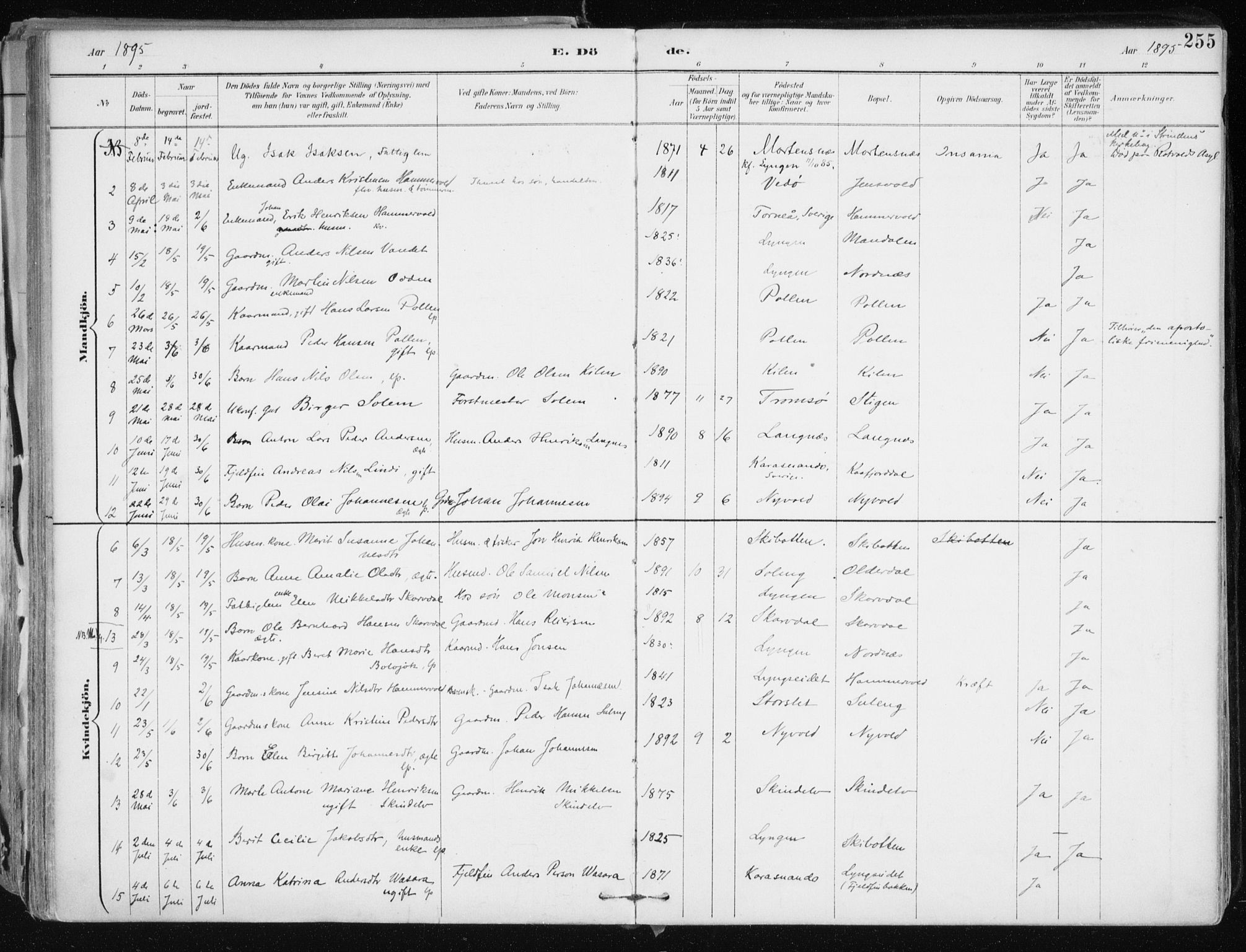 Lyngen sokneprestembete, AV/SATØ-S-1289/H/He/Hea/L0008kirke: Parish register (official) no. 8, 1891-1902, p. 255