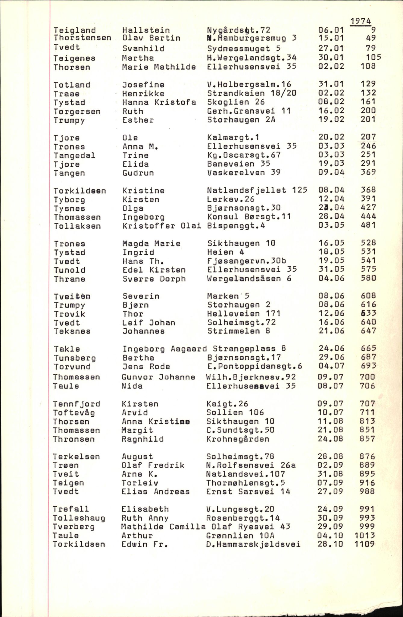 Byfogd og Byskriver i Bergen, SAB/A-3401/06/06Nb/L0010: Register til dødsfalljournaler, 1973-1975, p. 100