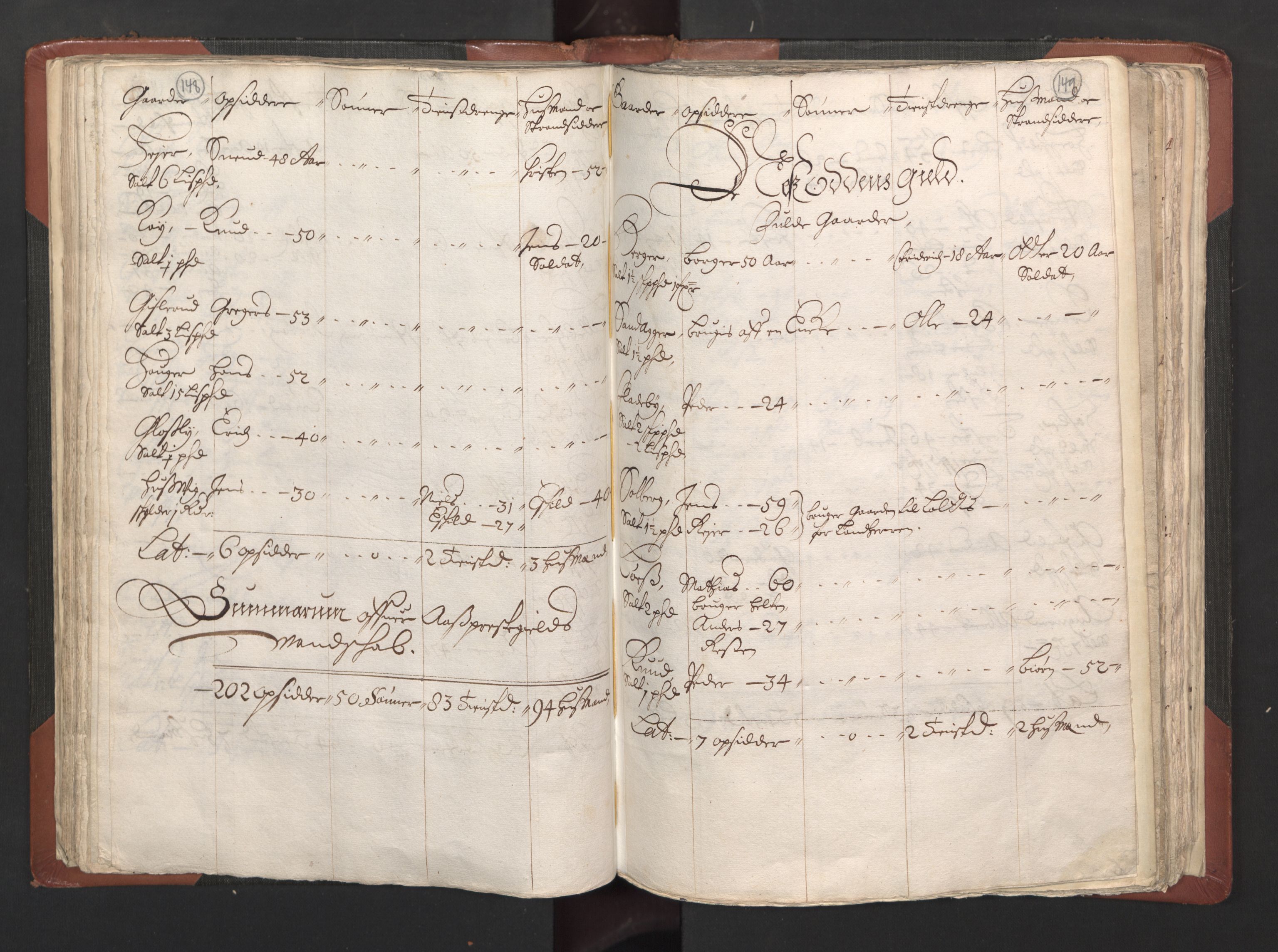 RA, Bailiff's Census 1664-1666, no. 2: Aker fogderi, Follo fogderi, Nedre Romerike fogderi and Øvre Romerike fogderi, 1664, p. 148-149