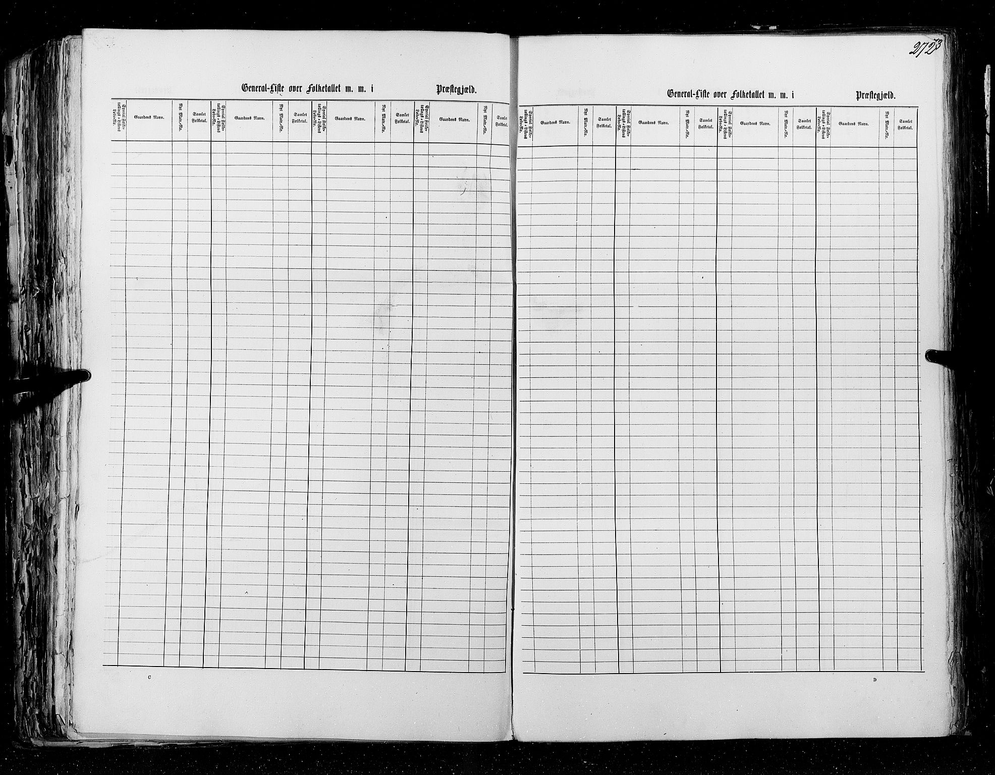 RA, Census 1855, vol. 5: Nordre Bergenhus amt, Romsdal amt og Søndre Trondhjem amt, 1855, p. 272