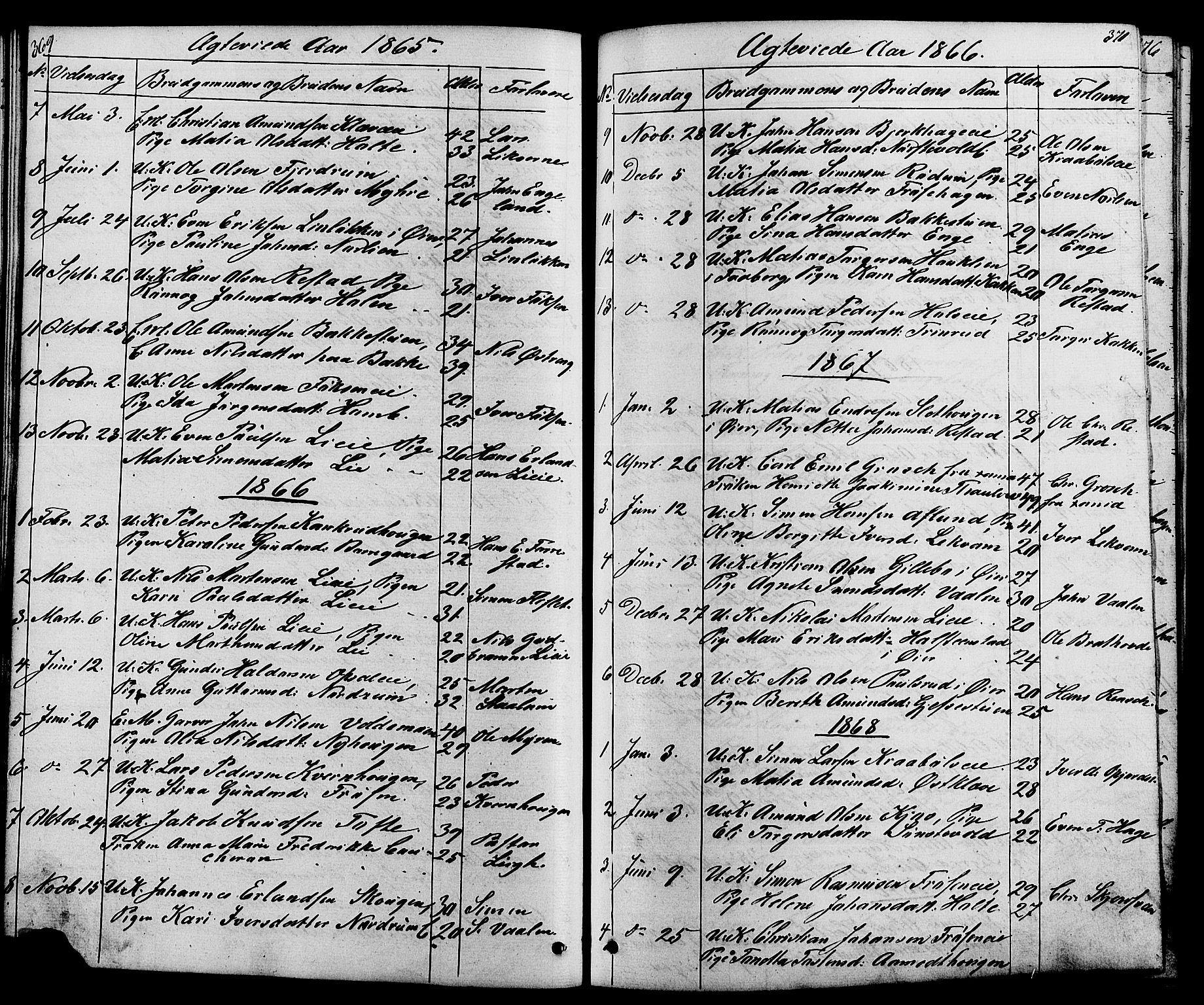 Østre Gausdal prestekontor, SAH/PREST-092/H/Ha/Hab/L0001: Parish register (copy) no. 1, 1863-1893, p. 369-370