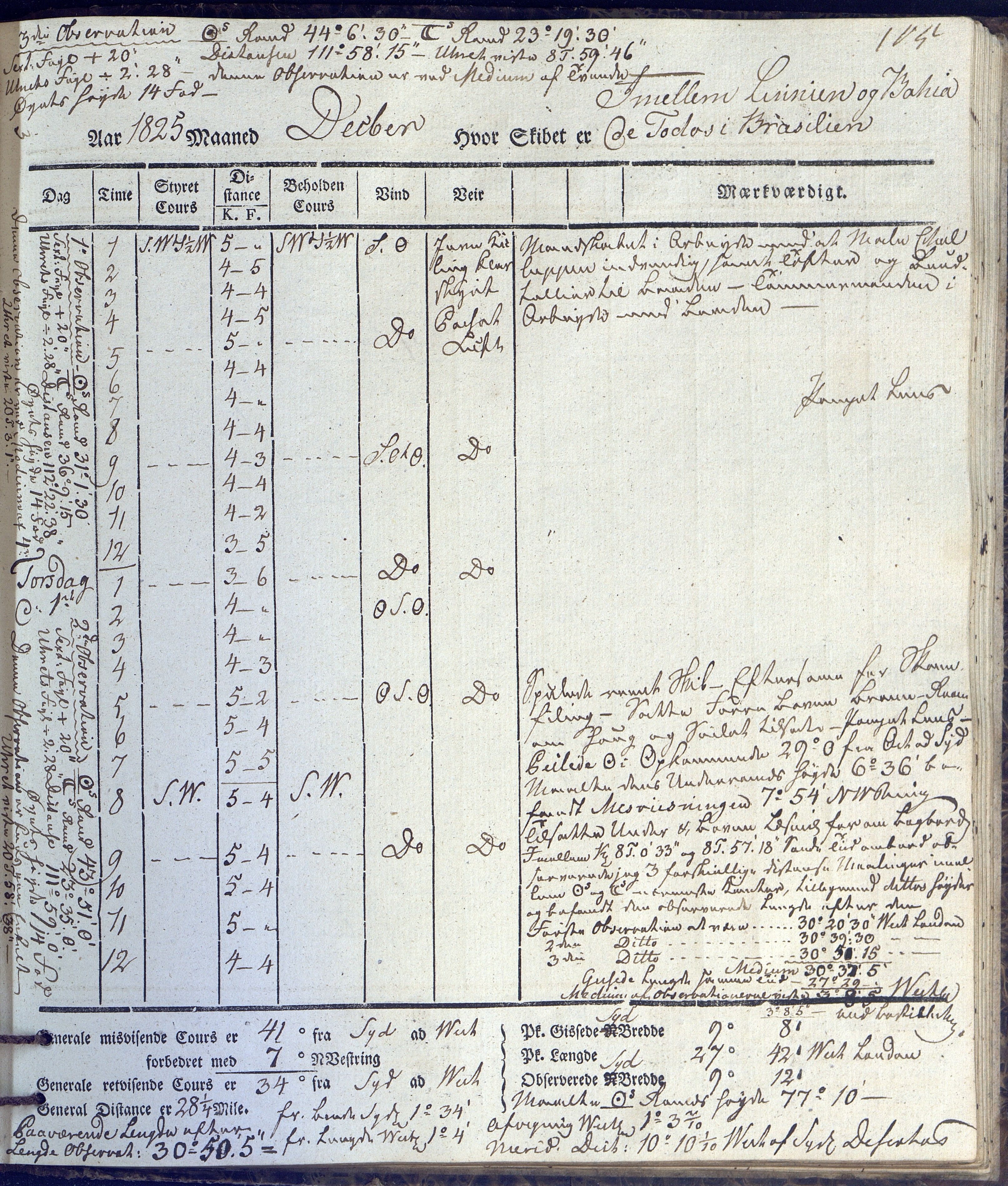 Fartøysarkivet, AAKS/PA-1934/F/L0231/0002: Neptunus (båttype ikke oppgitt) / Neptunus skipsjournal 1825-1826, 1825-1826, p. 105