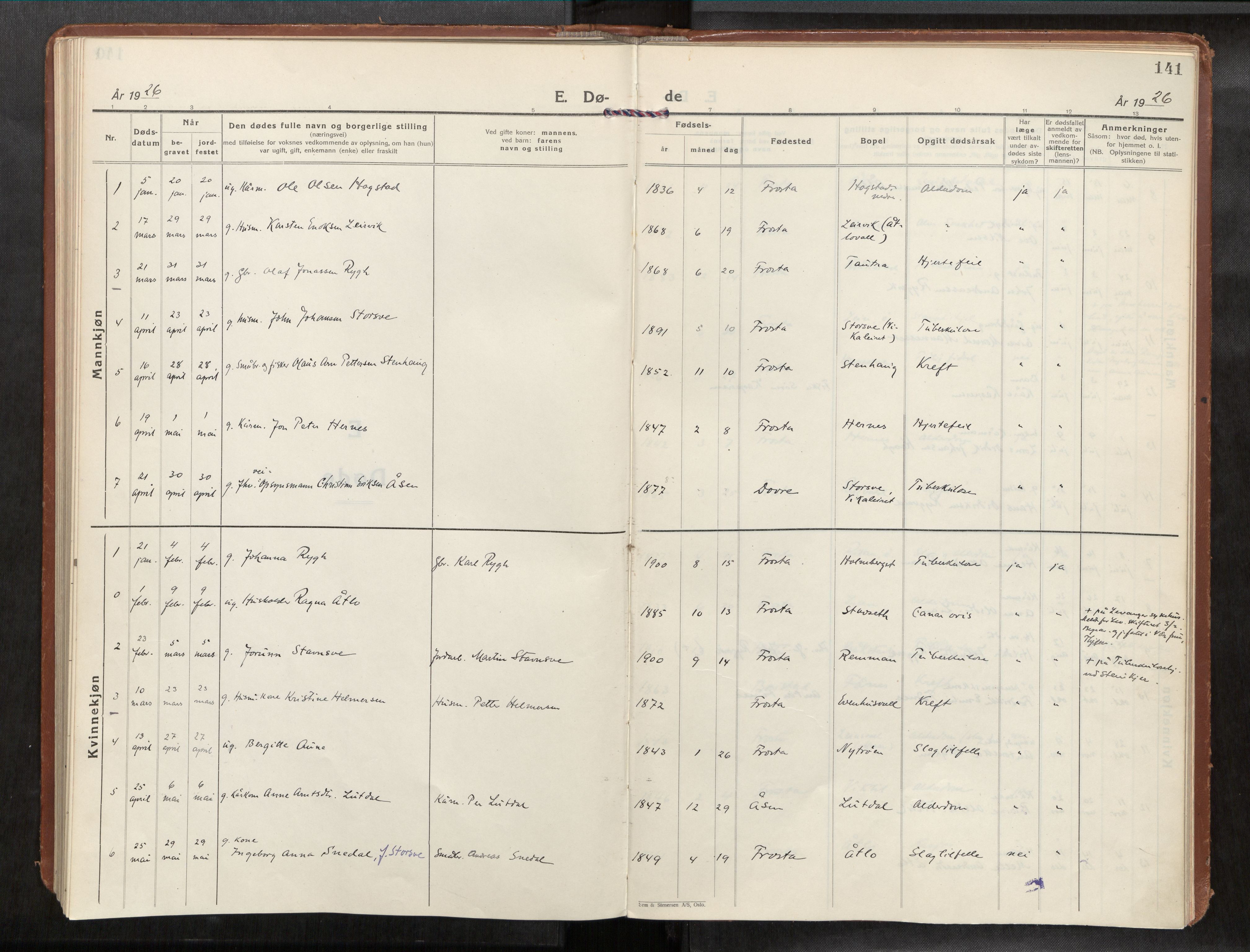 Frosta sokneprestkontor, SAT/A-4380/2/H/Haa/L0001: Parish register (official) no. 1, 1926-1934, p. 141