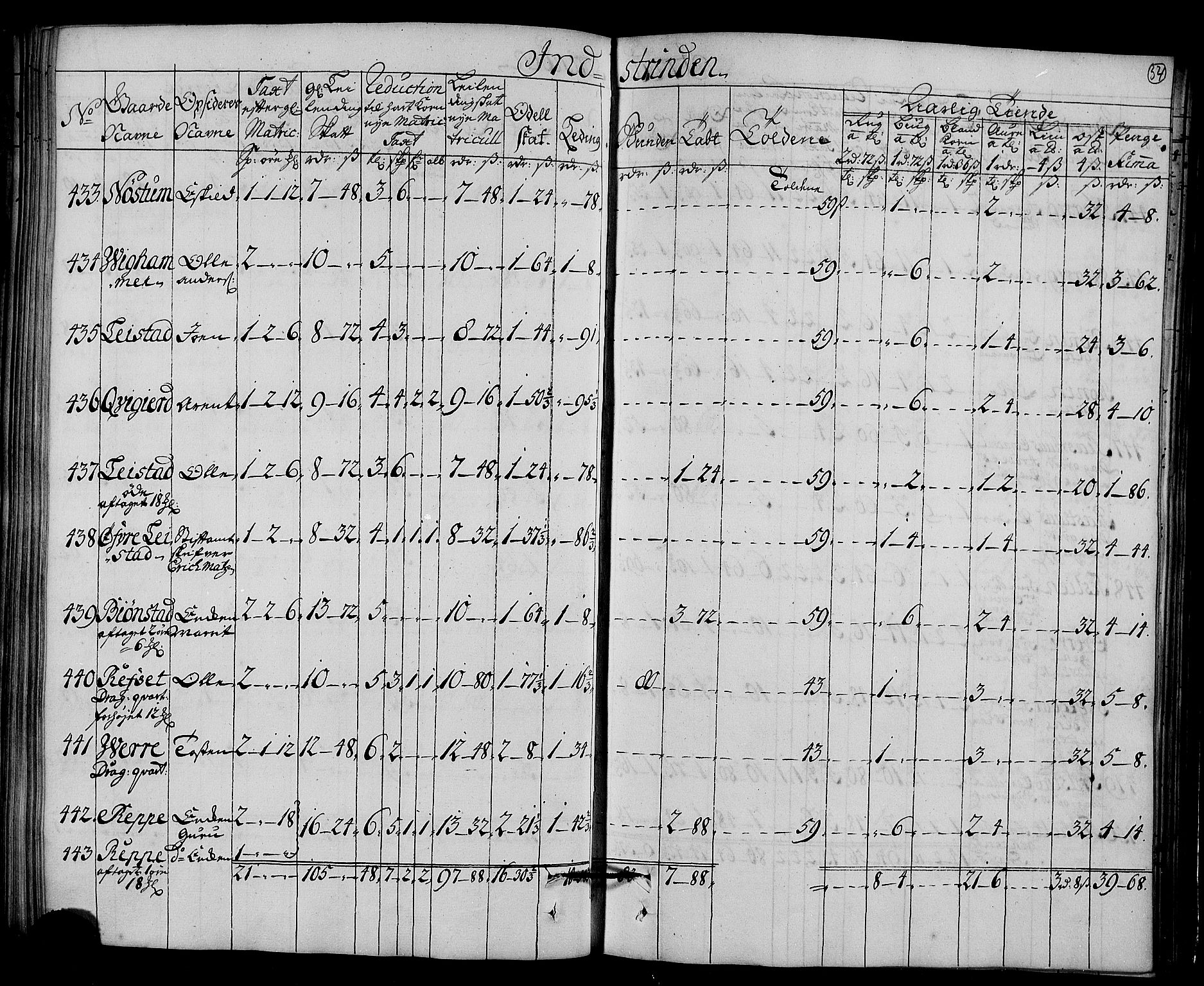 Rentekammeret inntil 1814, Realistisk ordnet avdeling, AV/RA-EA-4070/N/Nb/Nbf/L0161: Strinda og Selbu matrikkelprotokoll, 1723, p. 56