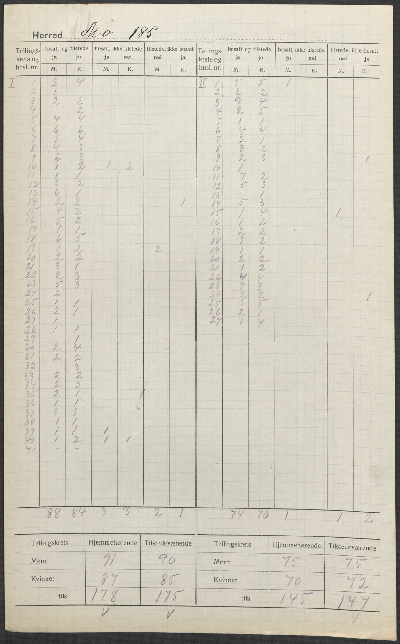 SAKO, 1920 census for Mo, 1920, p. 2