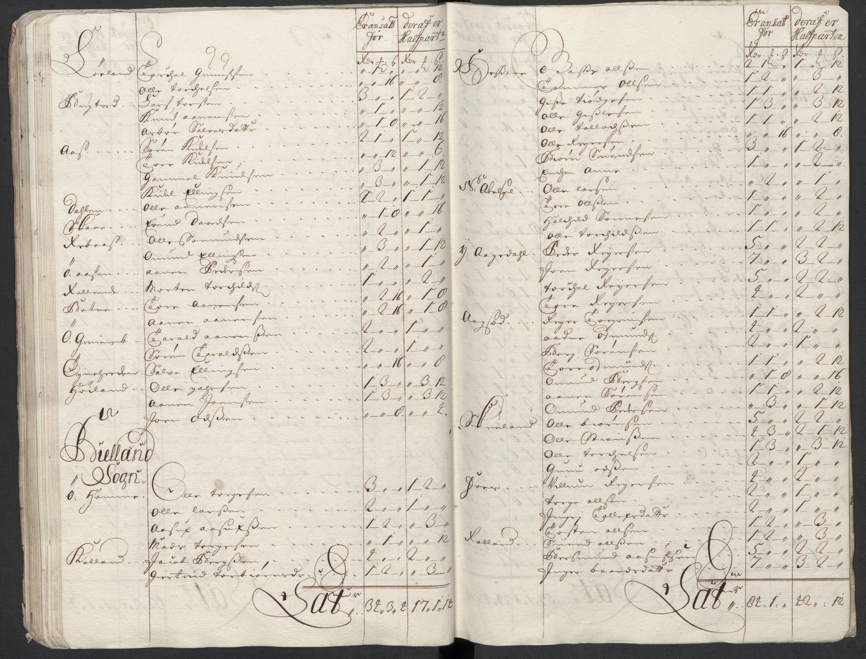 Rentekammeret inntil 1814, Reviderte regnskaper, Fogderegnskap, AV/RA-EA-4092/R43/L2555: Fogderegnskap Lista og Mandal, 1712, p. 114