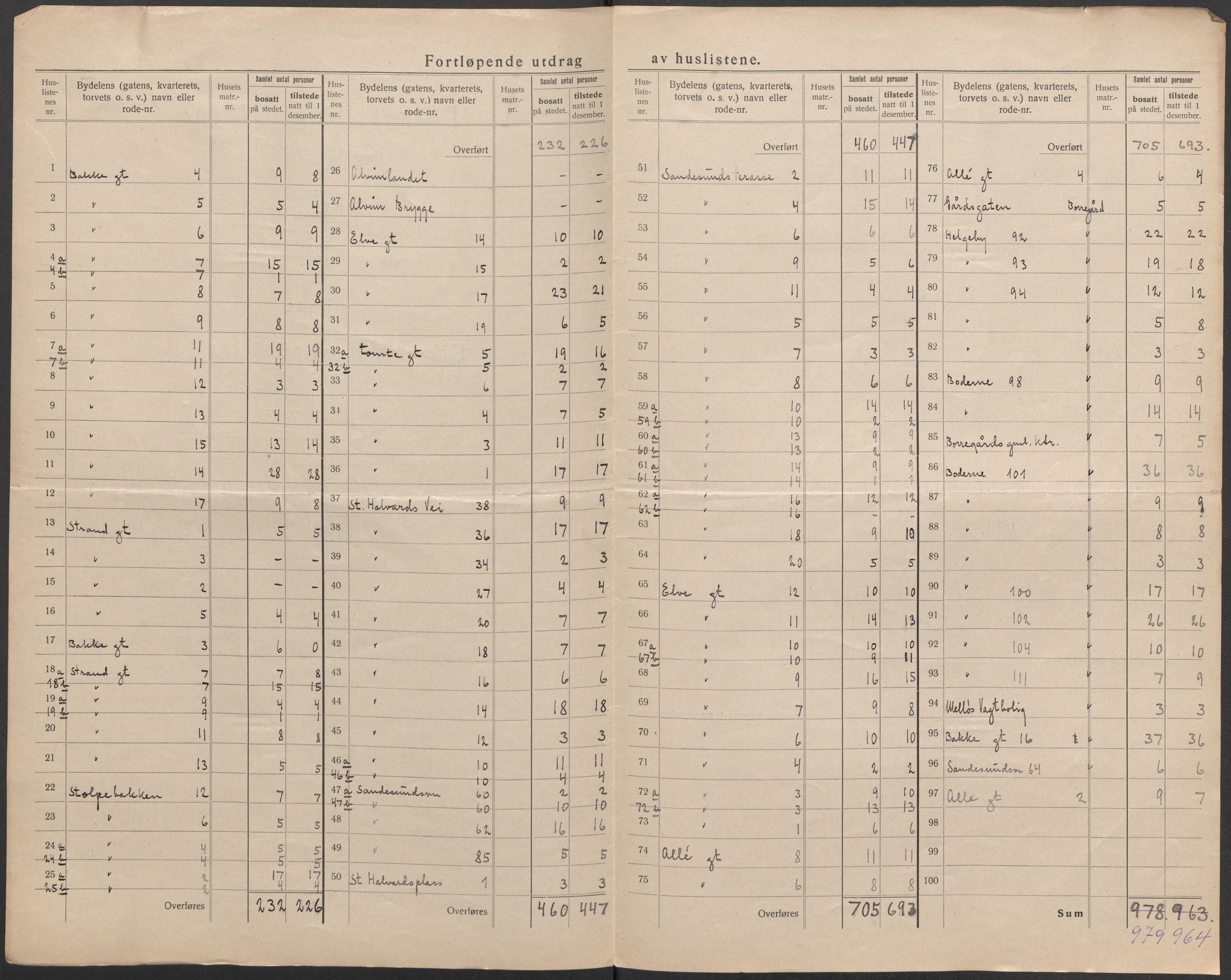 SAO, 1920 census for Sarpsborg, 1920, p. 5