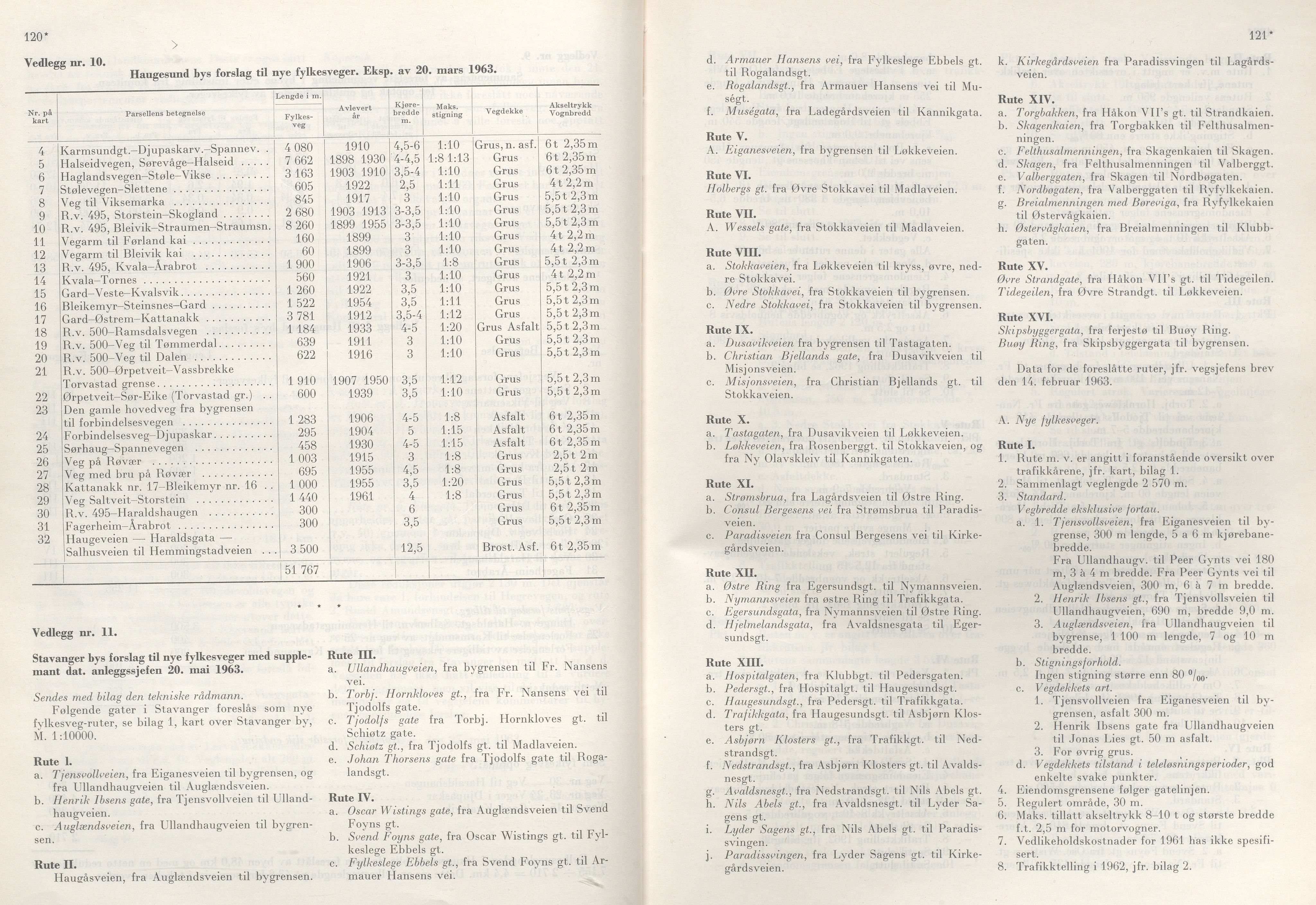 Rogaland fylkeskommune - Fylkesrådmannen , IKAR/A-900/A/Aa/Aaa/L0083: Møtebok , 1963, p. 120*-121*